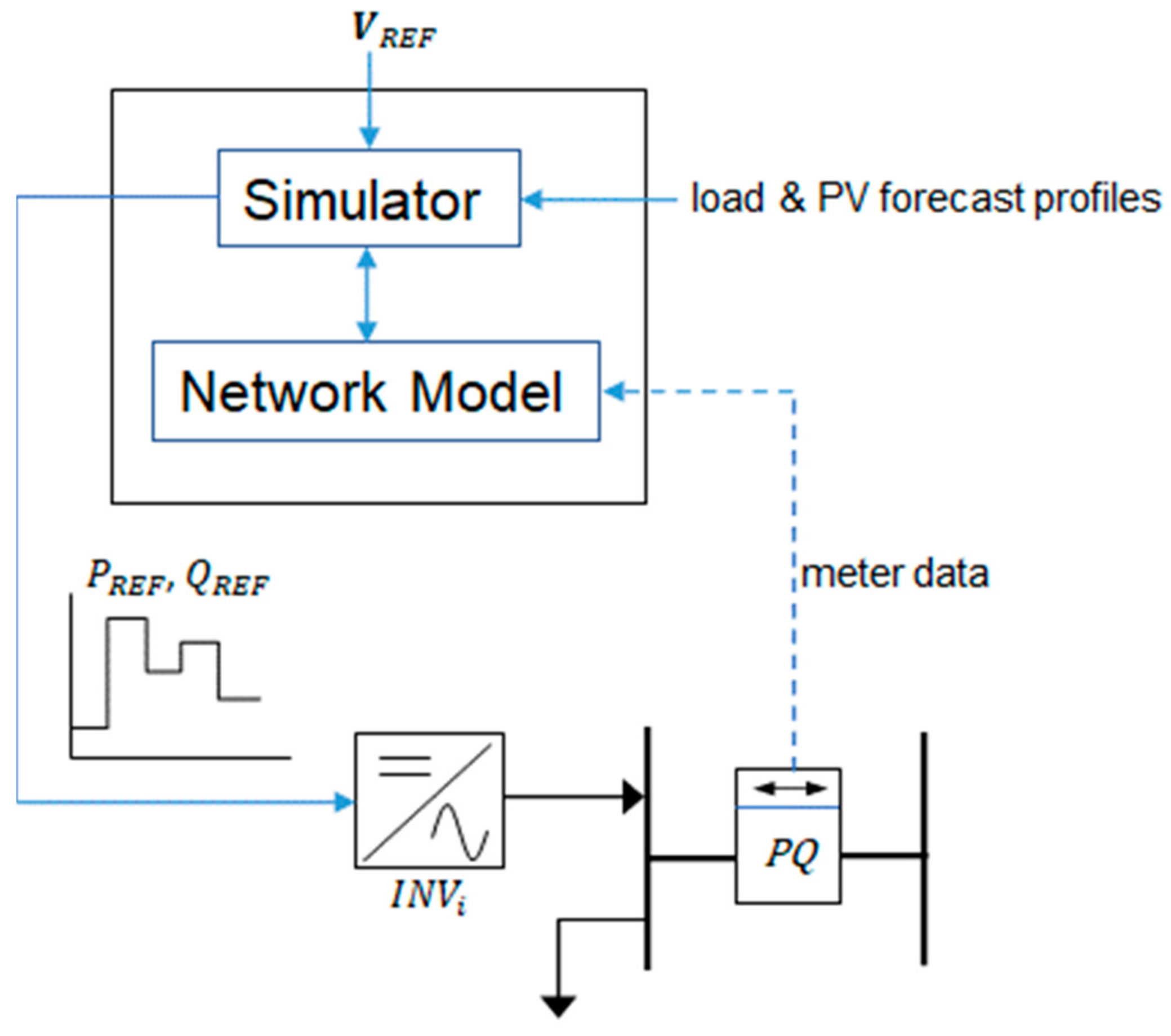 Energies 17 02636 g012