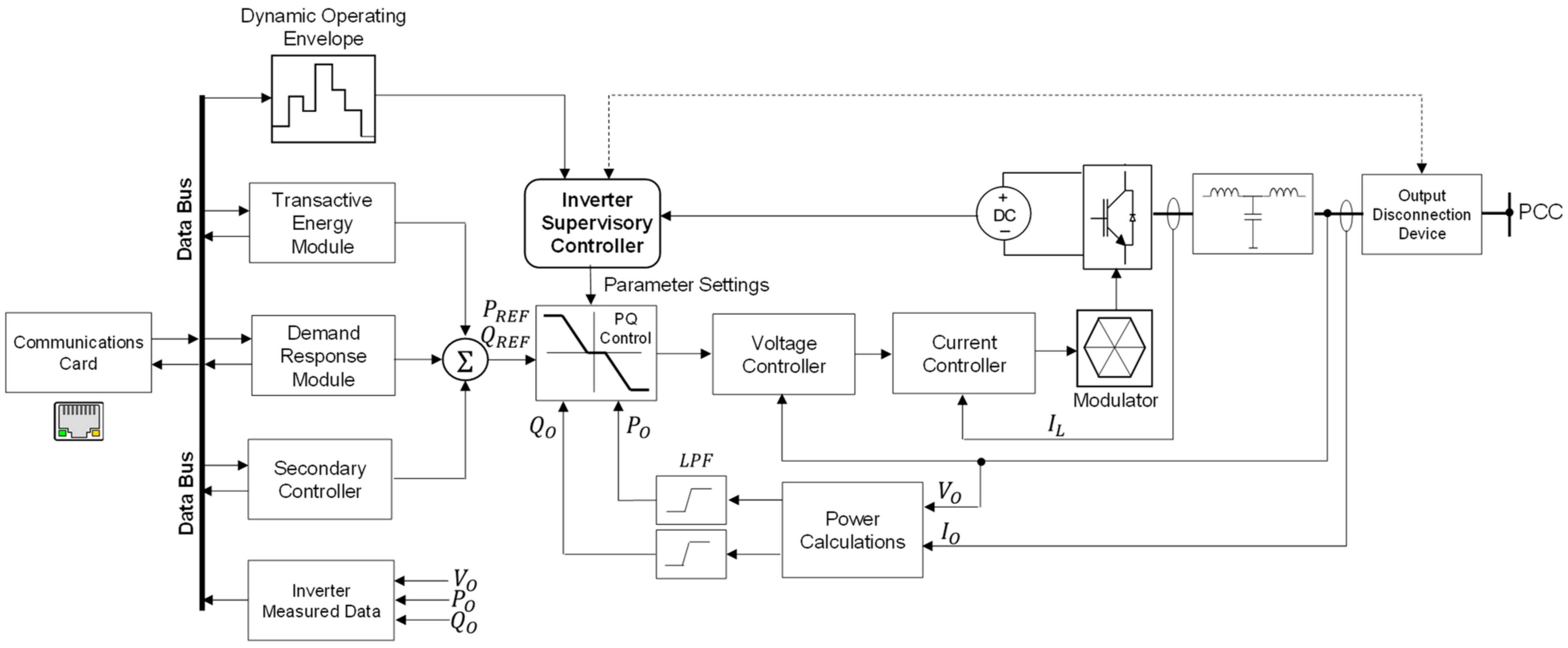 Energies 17 02636 g014