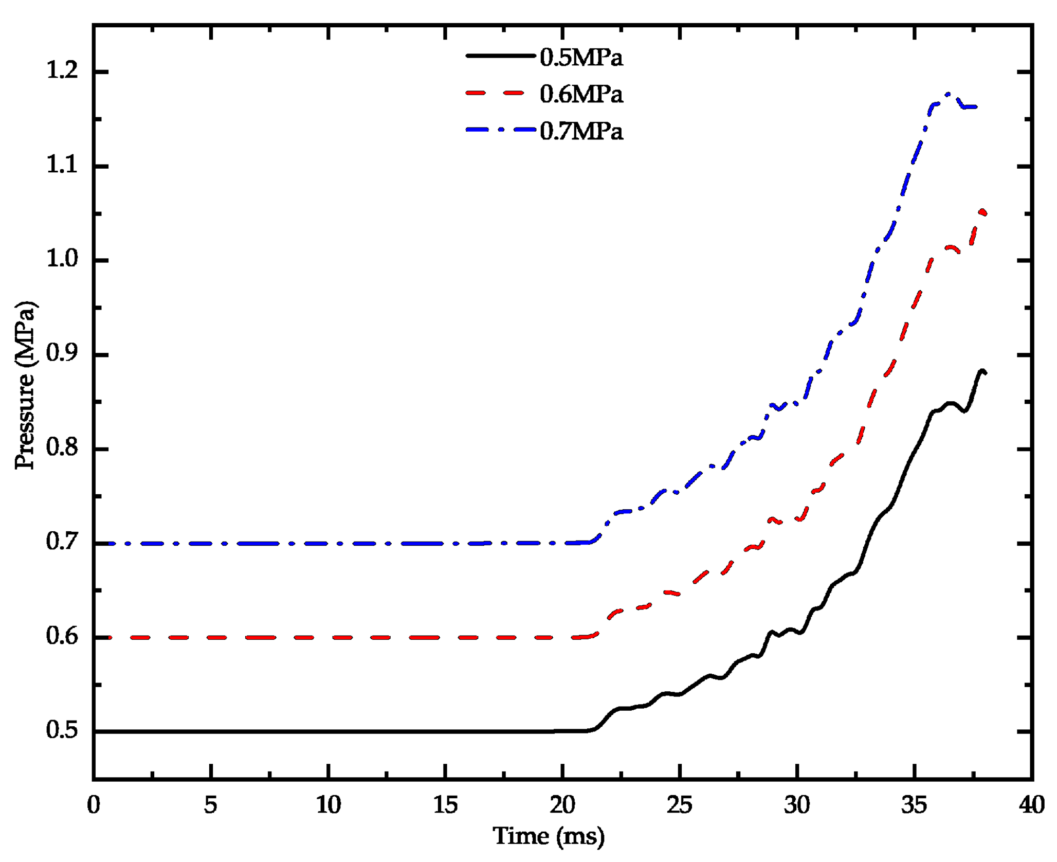 Energies 17 02638 g008