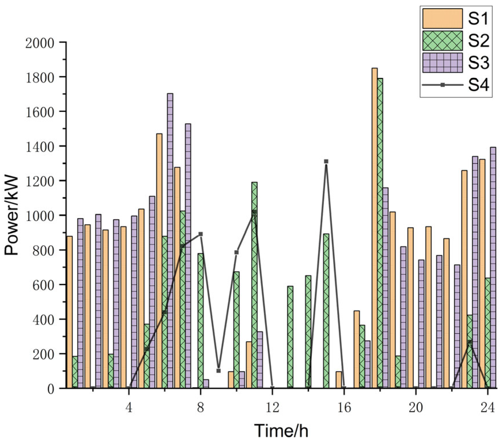 Energies 17 02640 g009