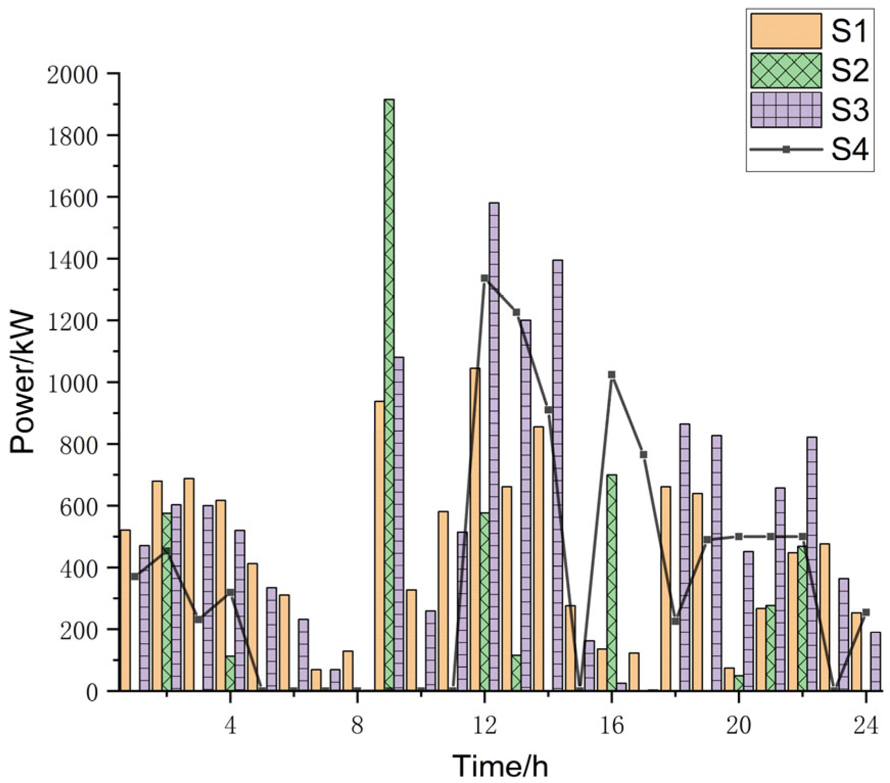 Energies 17 02640 g010
