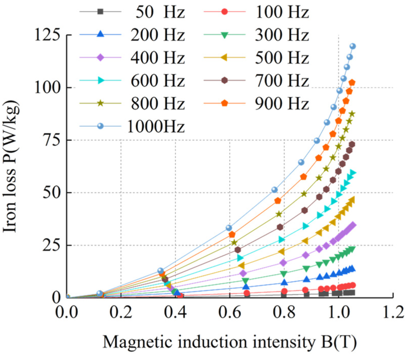 Energies 17 02641 g005