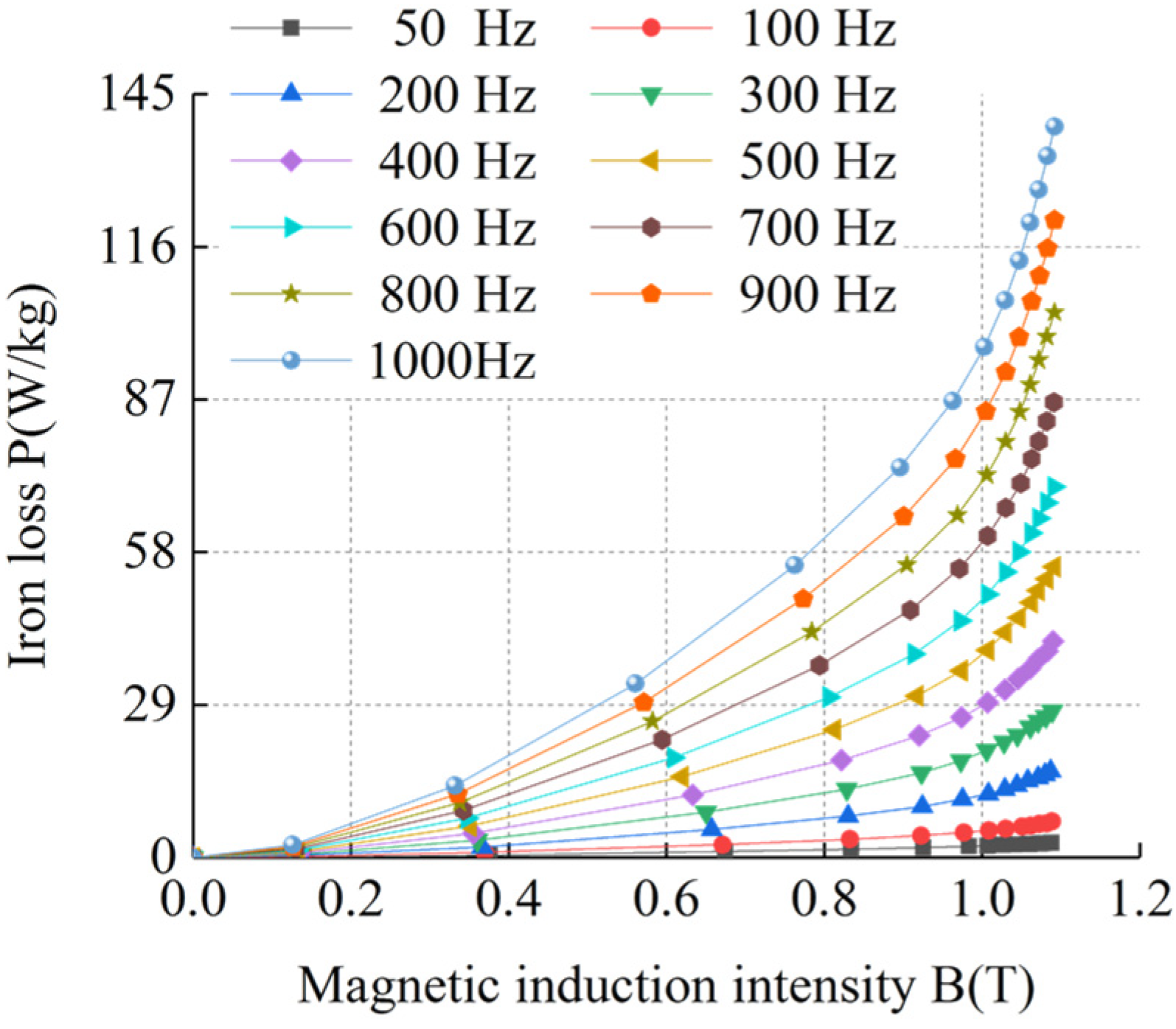 Energies 17 02641 g006
