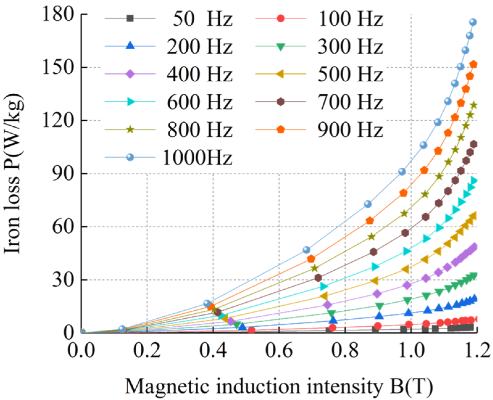 Energies 17 02641 g007