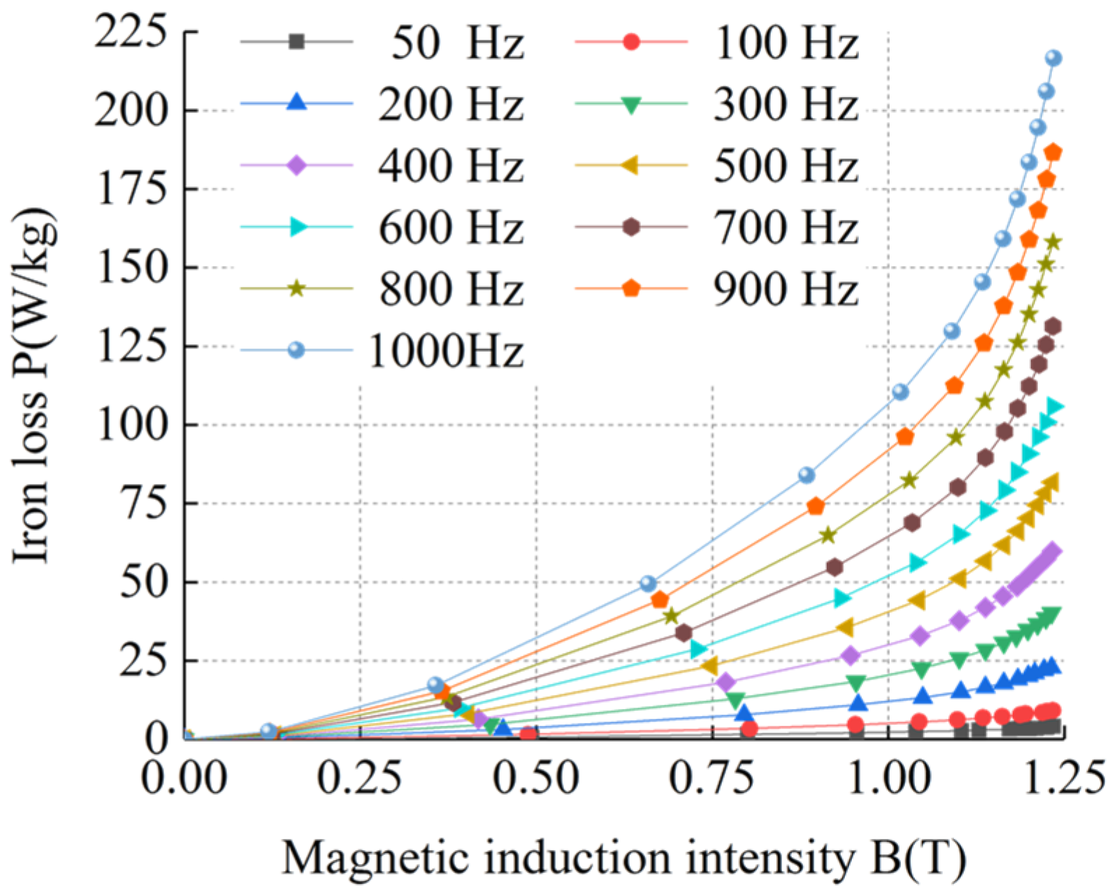 Energies 17 02641 g008
