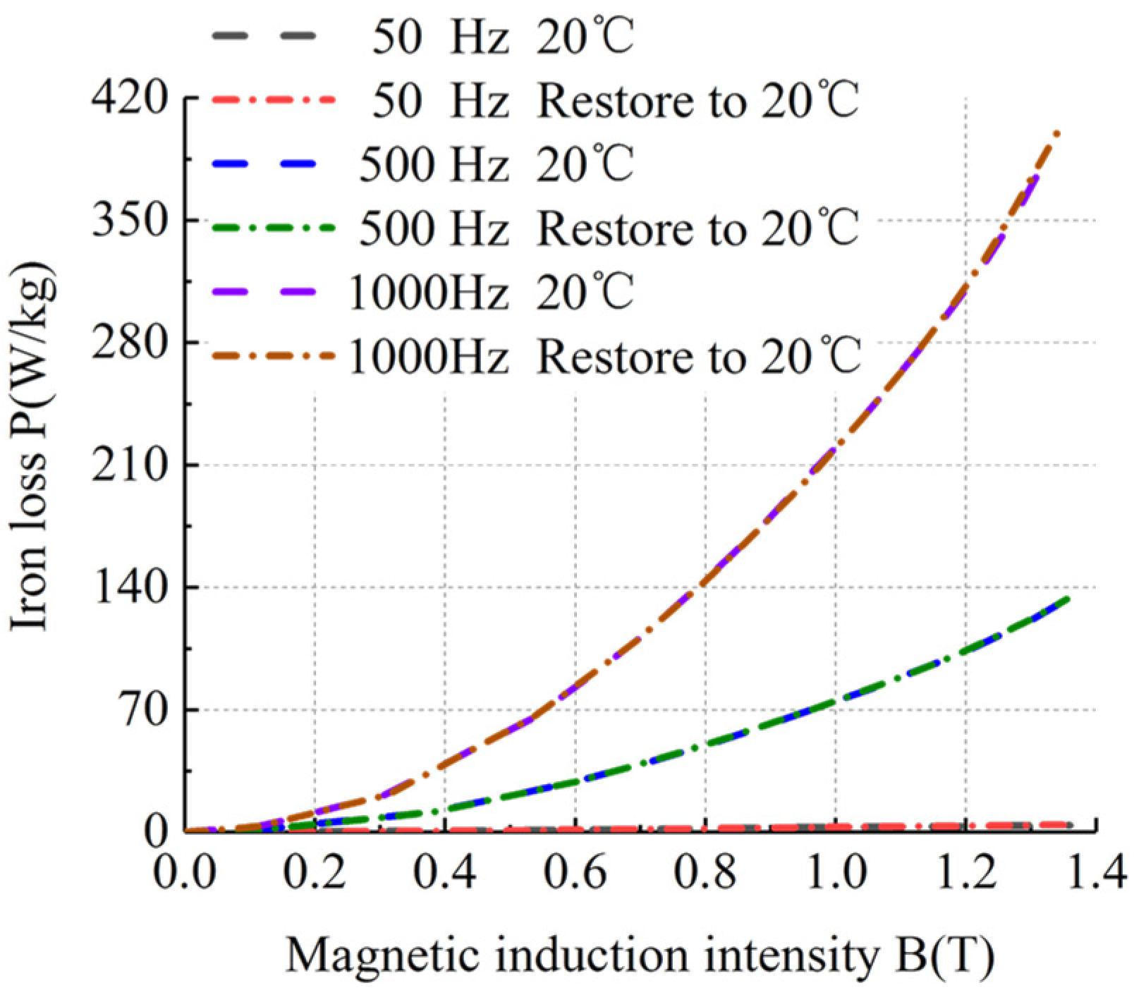 Energies 17 02641 g016