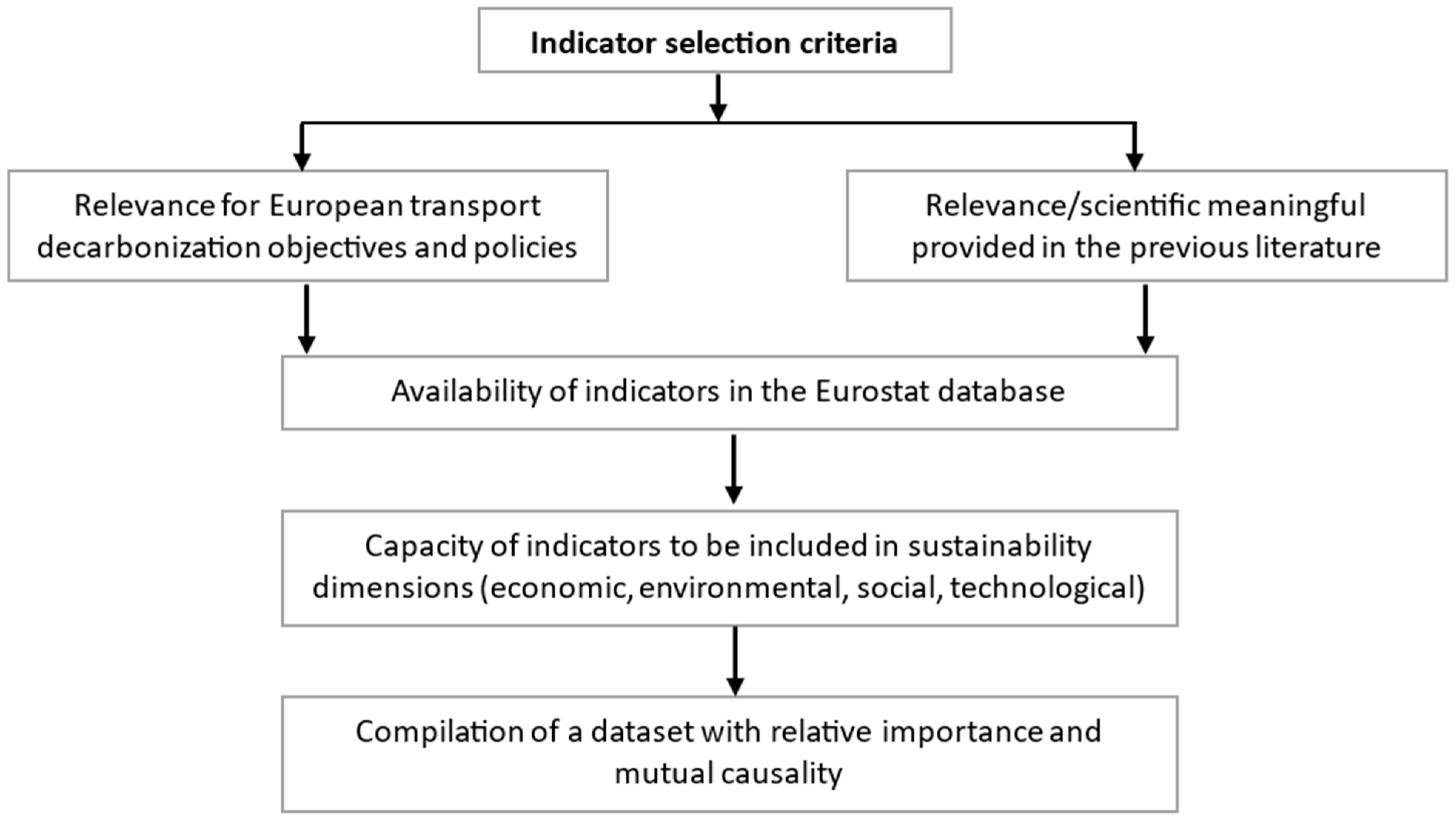 Energies 17 02645 g002