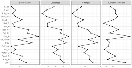 Energies 17 02645 g0a1
