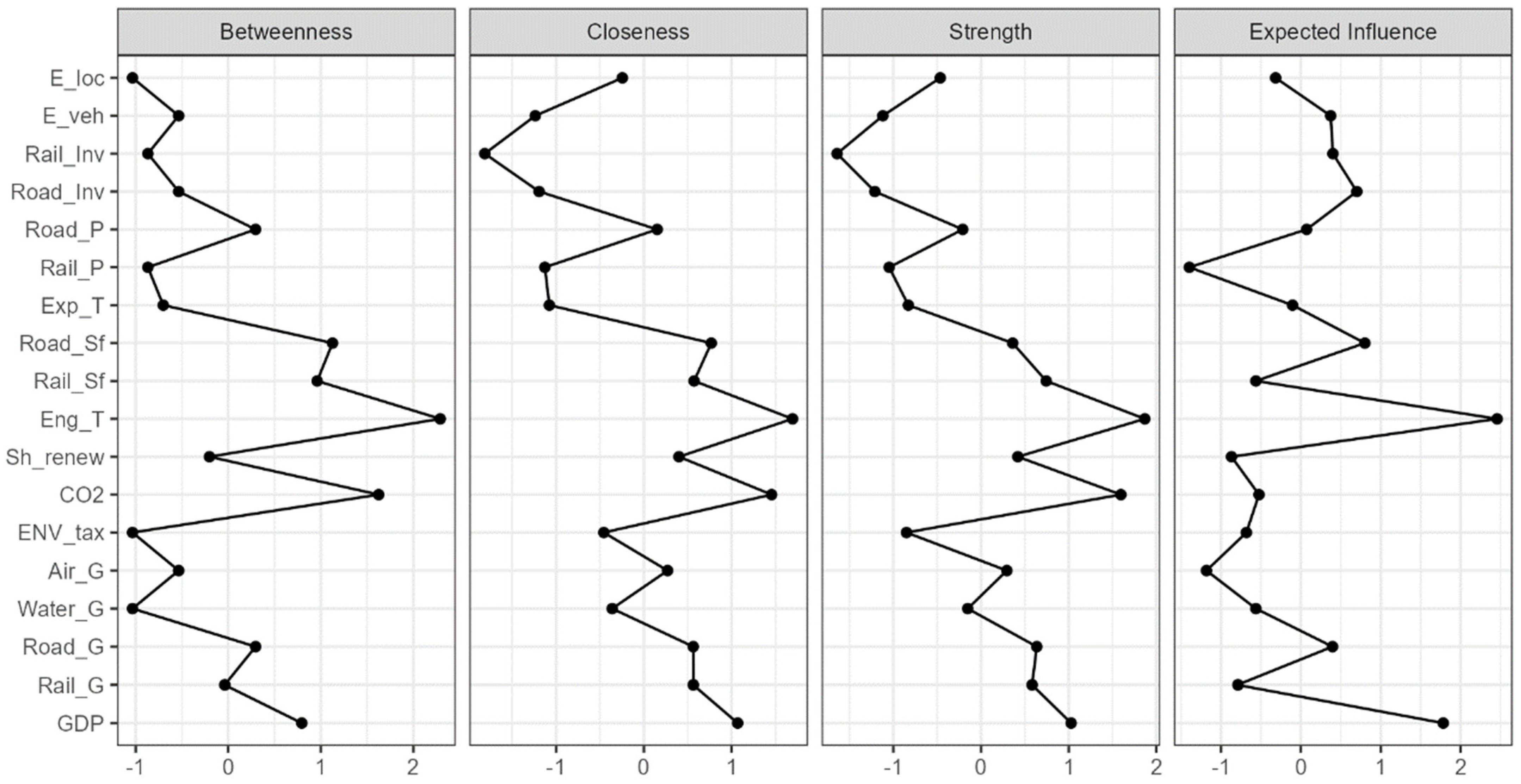 Energies 17 02645 g0a1
