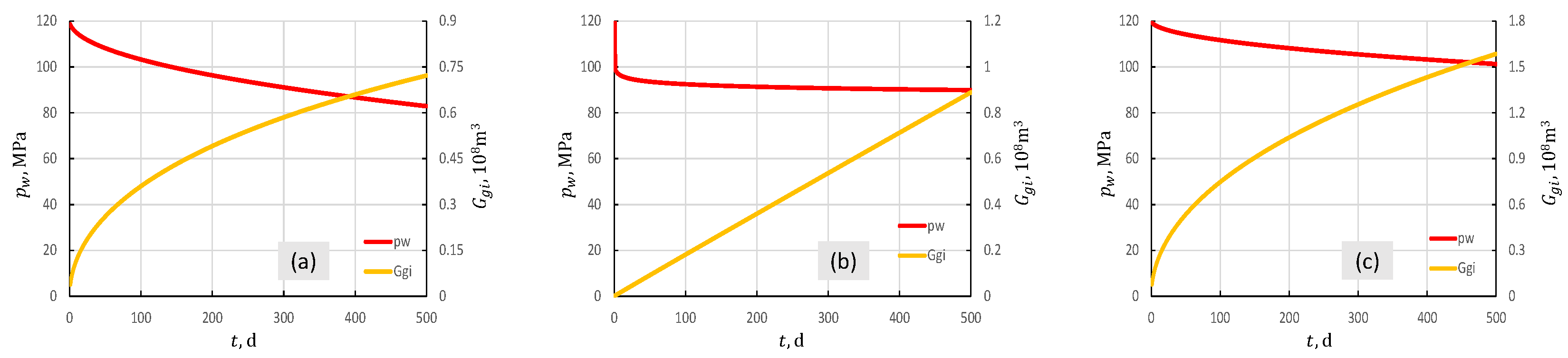 Energies 17 02648 g006