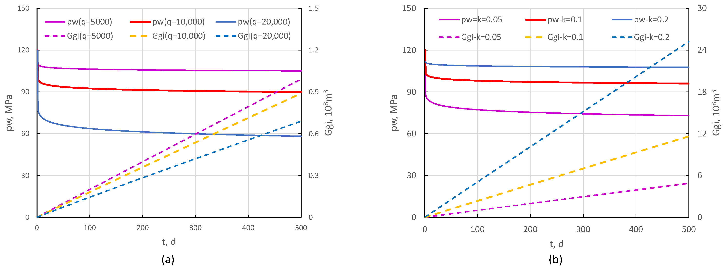 Energies 17 02648 g009