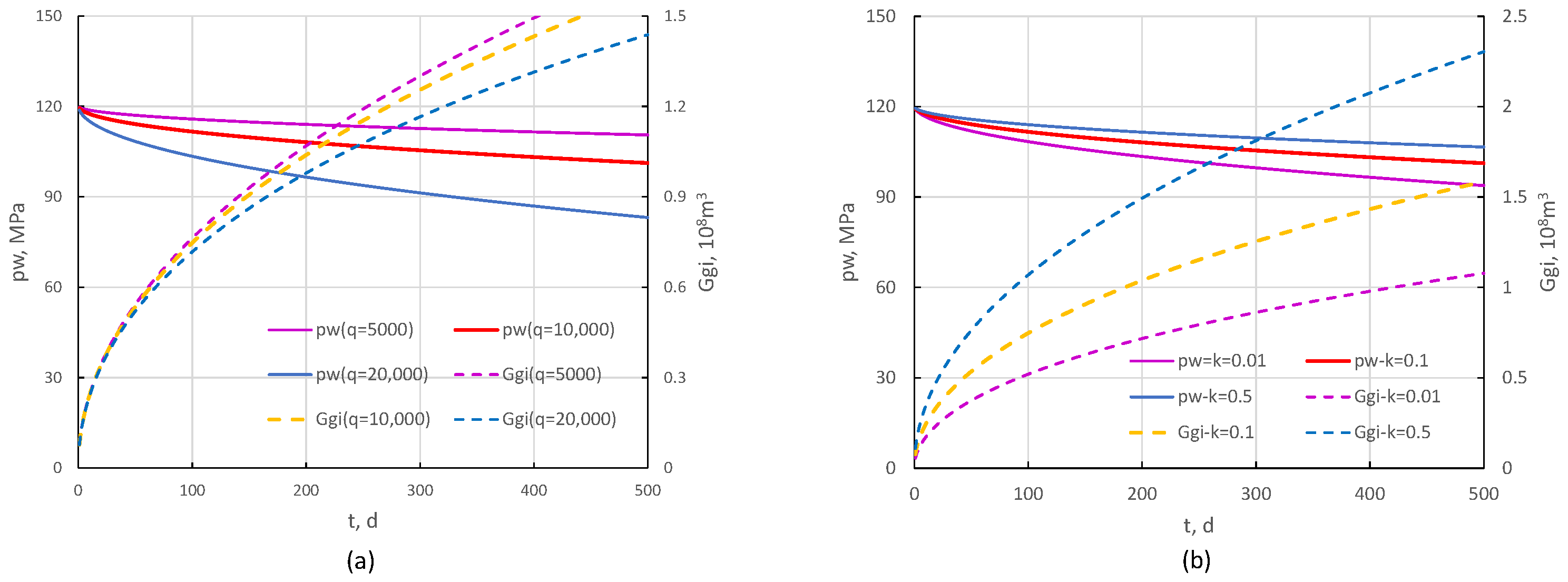 Energies 17 02648 g010
