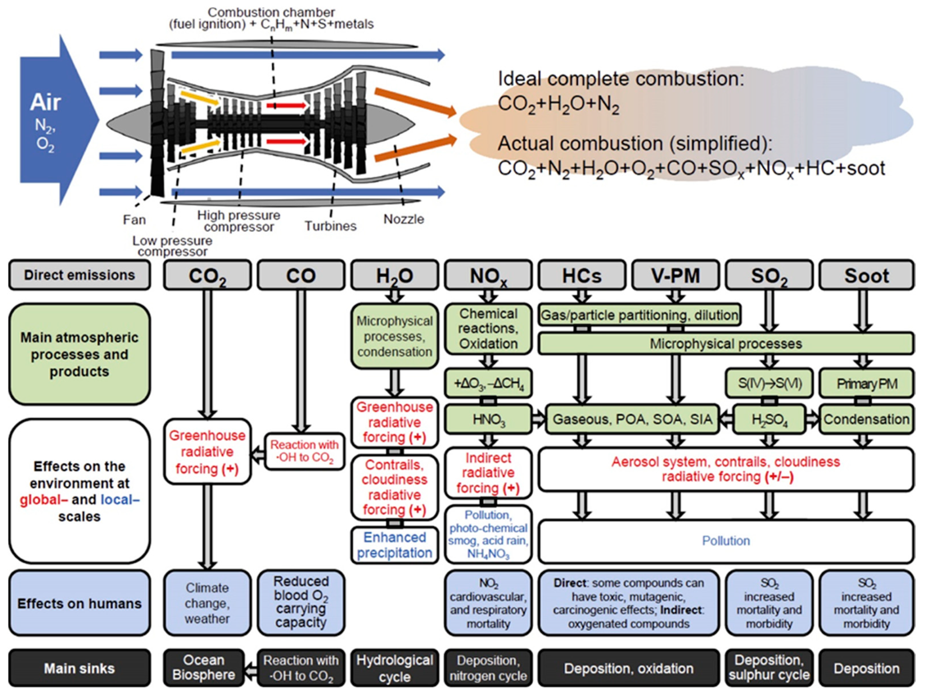 Energies 17 02650 g001