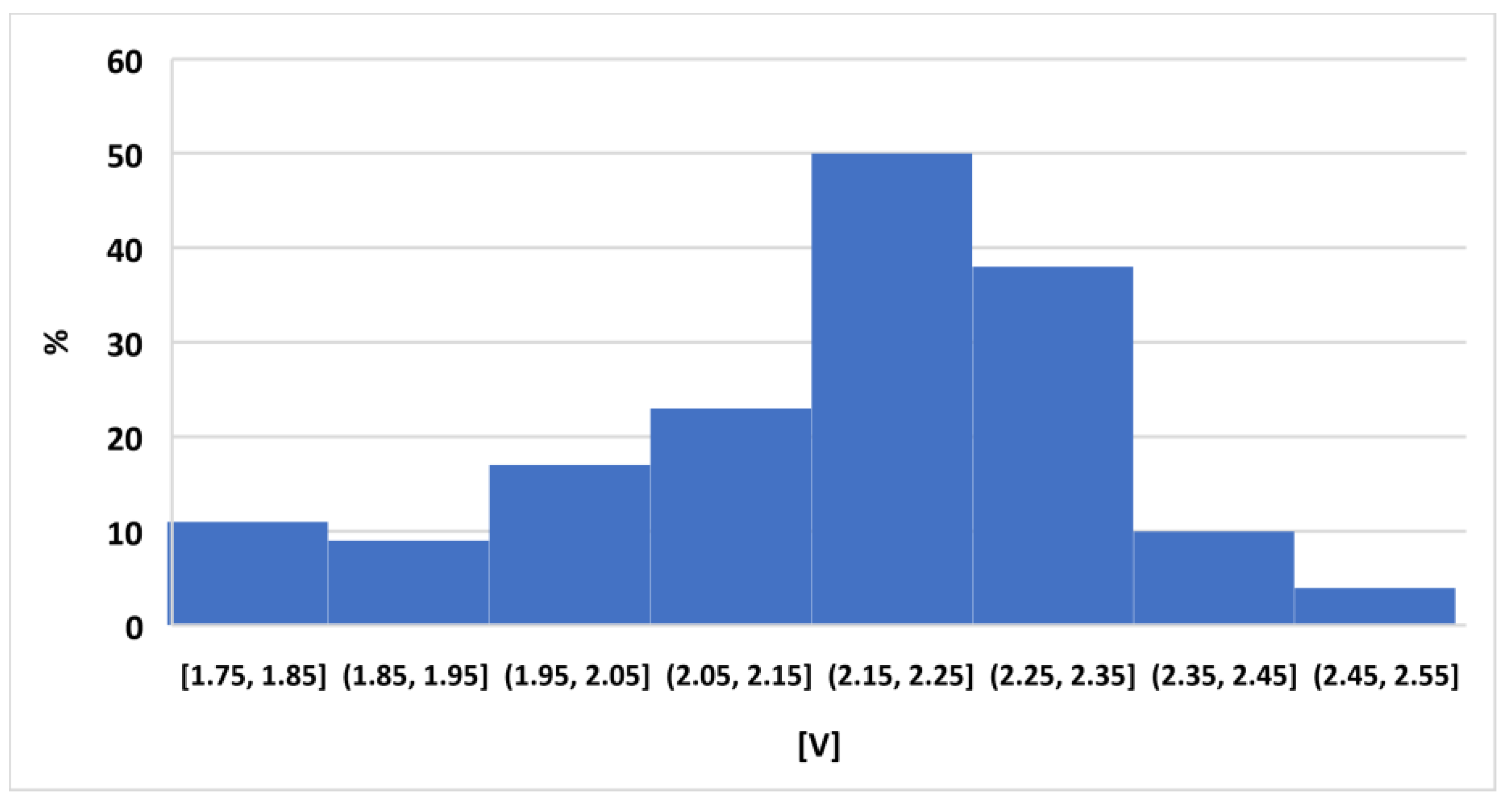 Energies 17 02651 g005