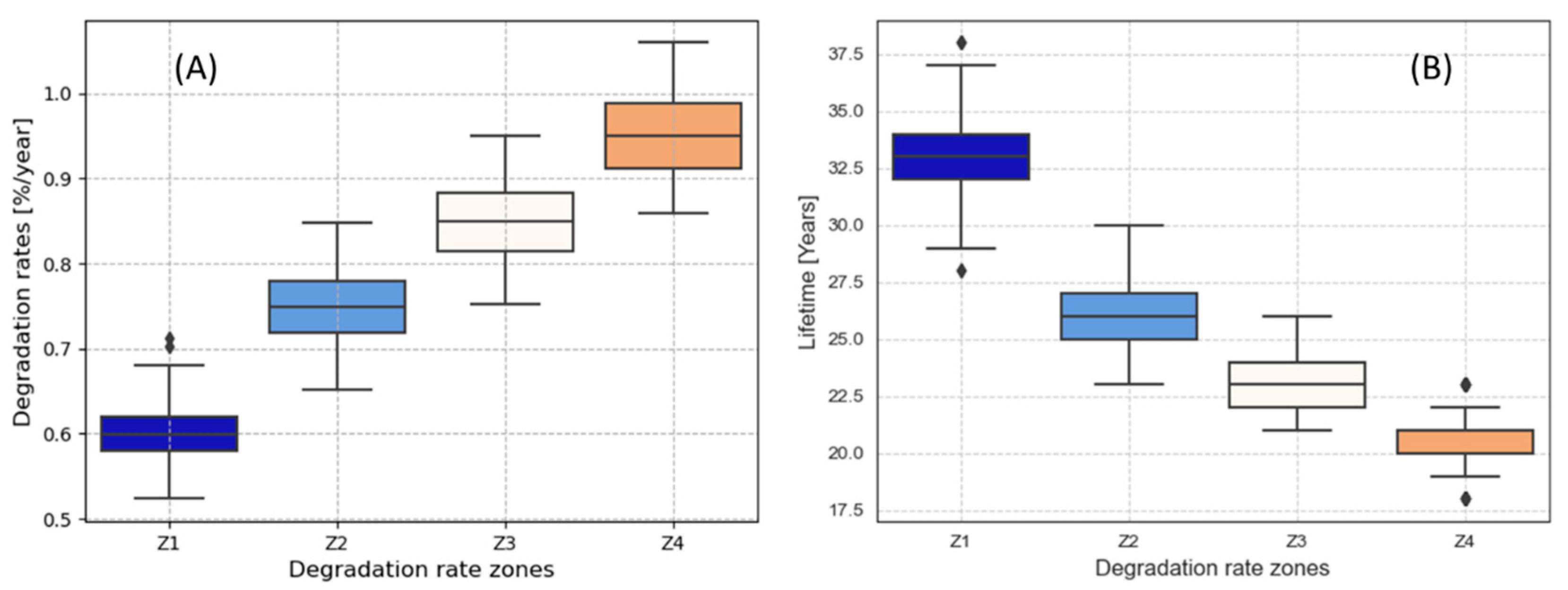 Energies 17 02652 g005
