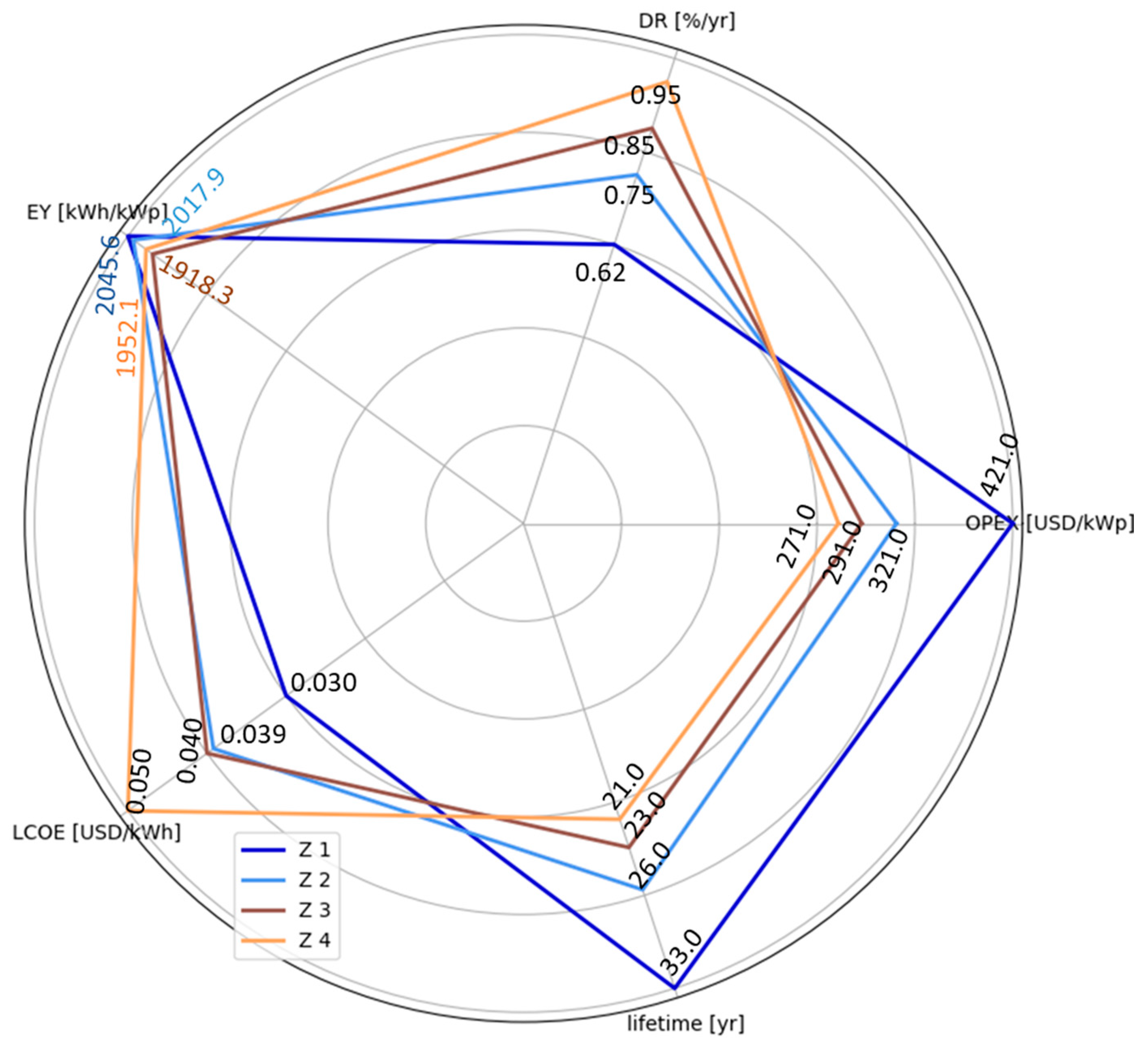 Energies 17 02652 g006