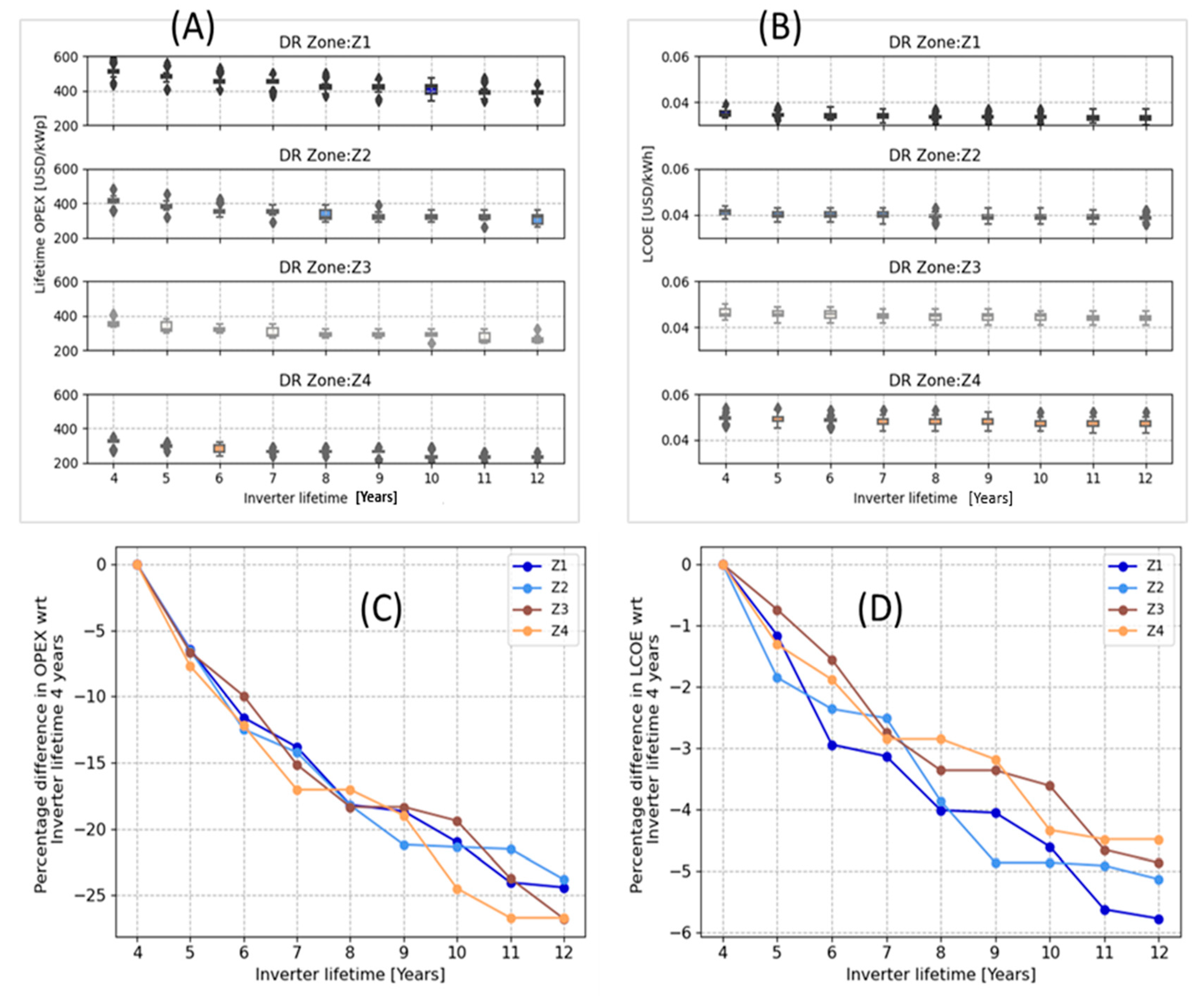 Energies 17 02652 g007