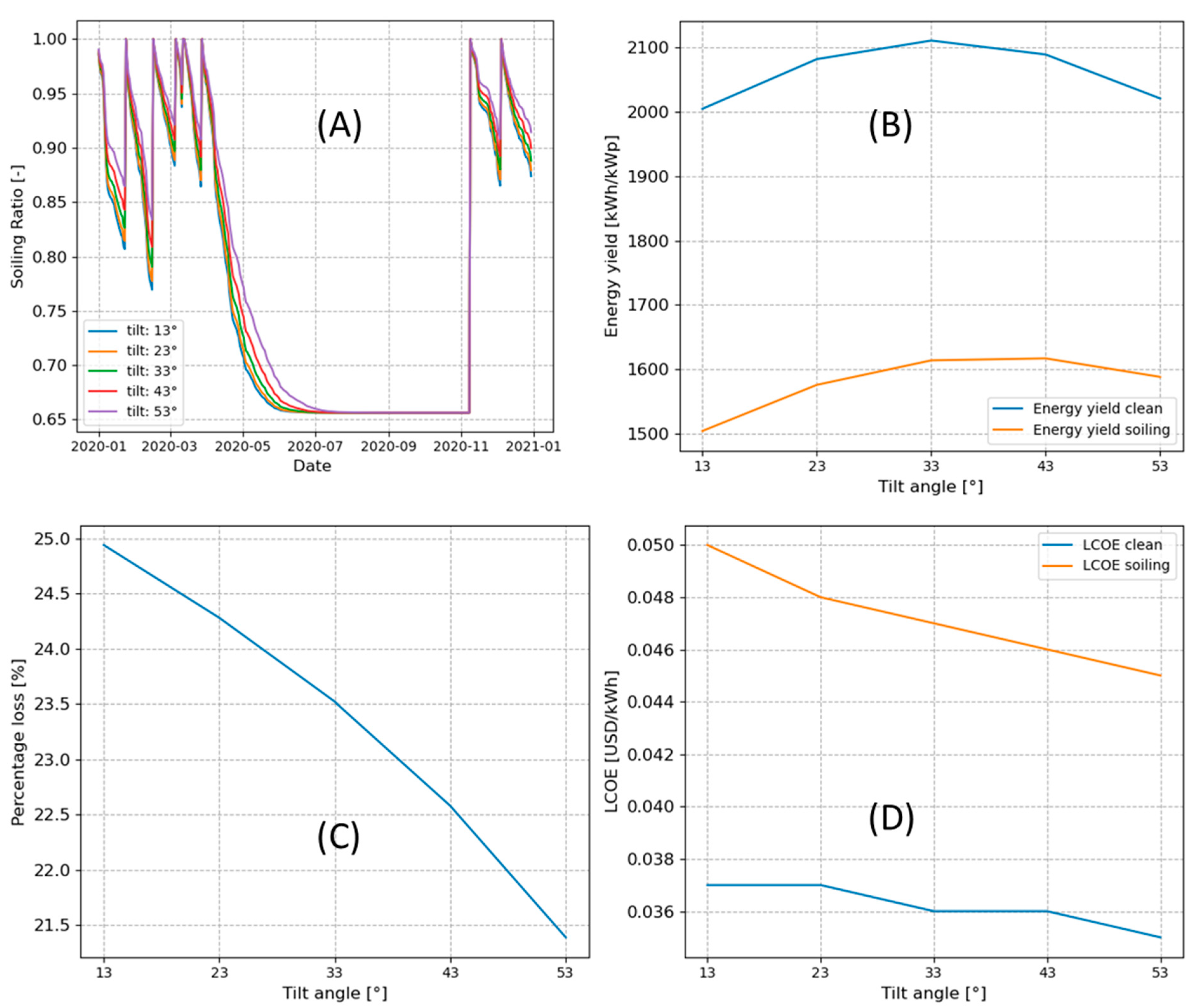 Energies 17 02652 g010