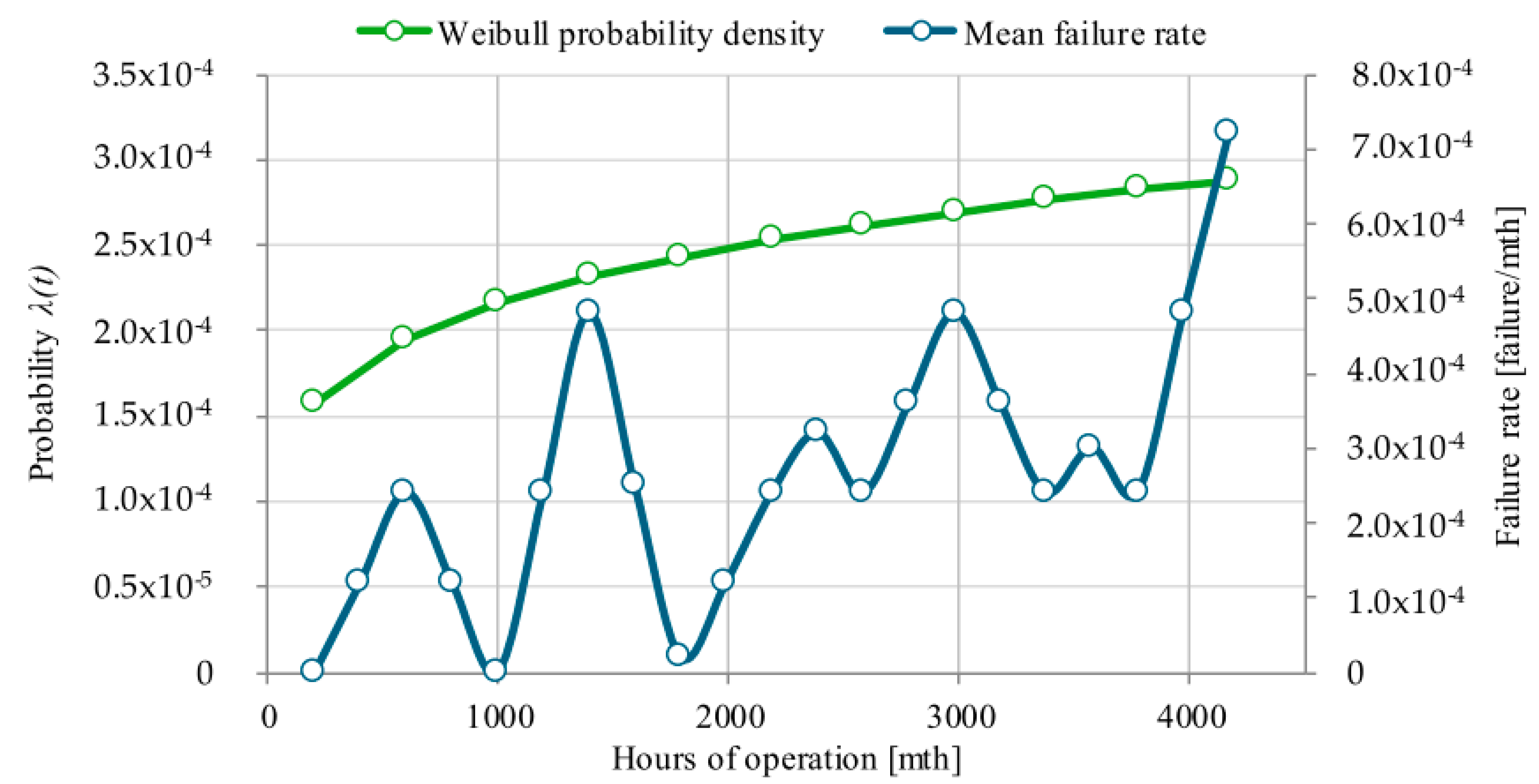 Energies 17 02654 g008