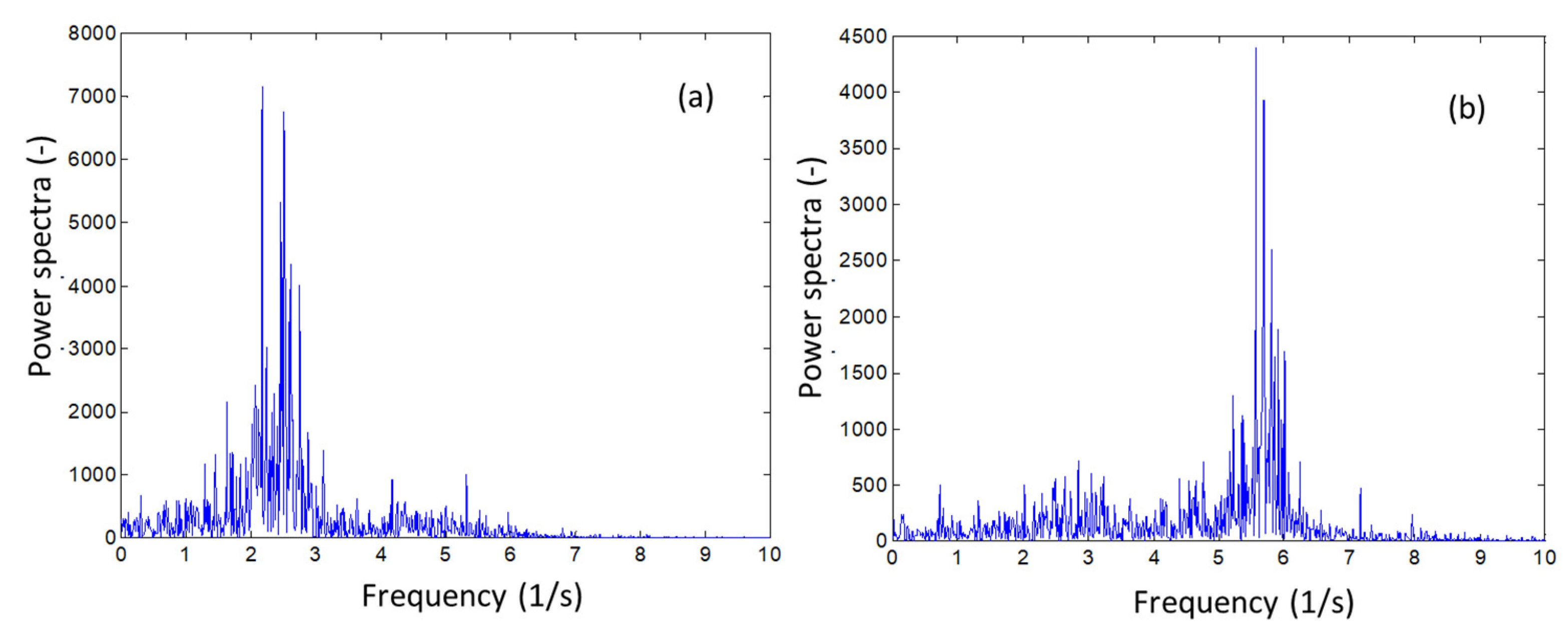 Energies 17 02656 g005