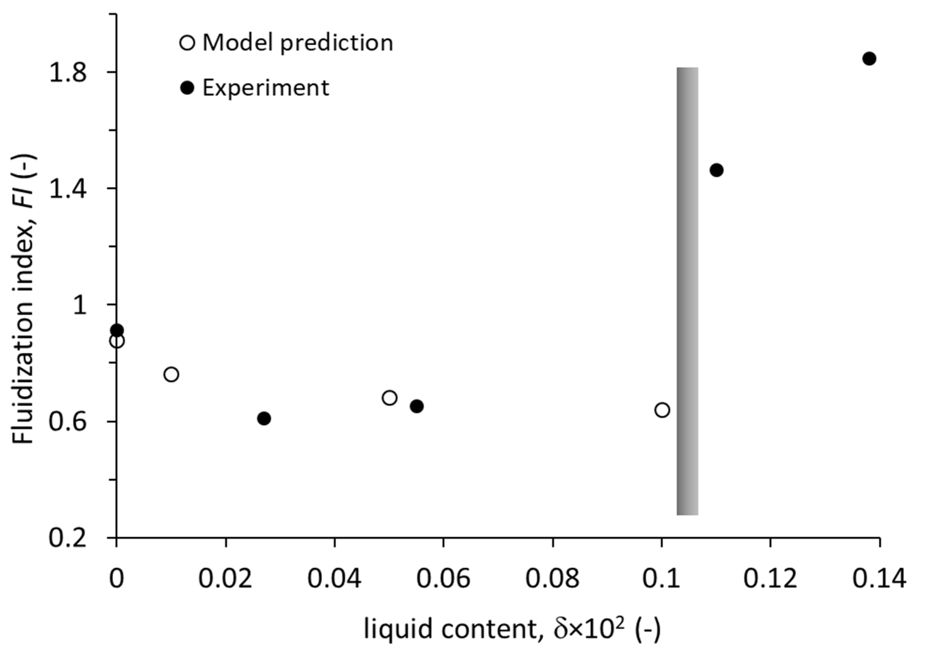 Energies 17 02656 g008