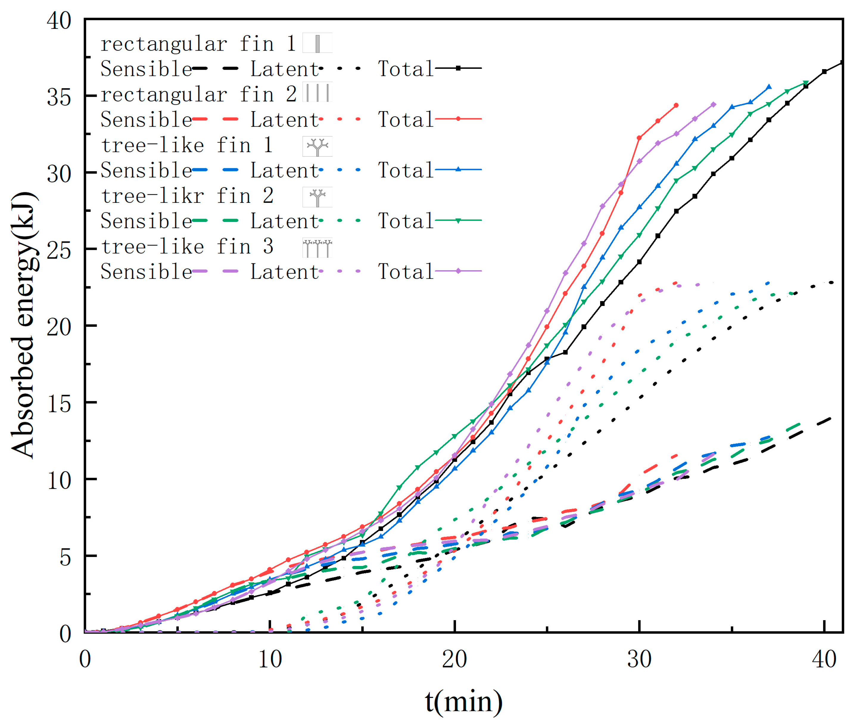 Energies 17 02657 g014 Energies 17 02657 g014