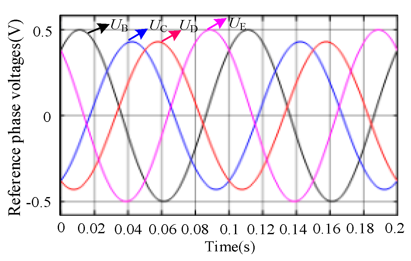 Energies 17 02660 g005