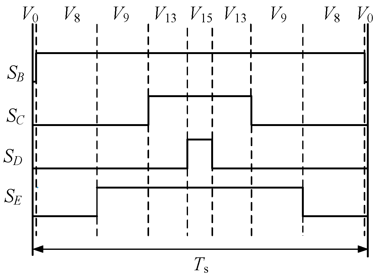 Energies 17 02660 g006
