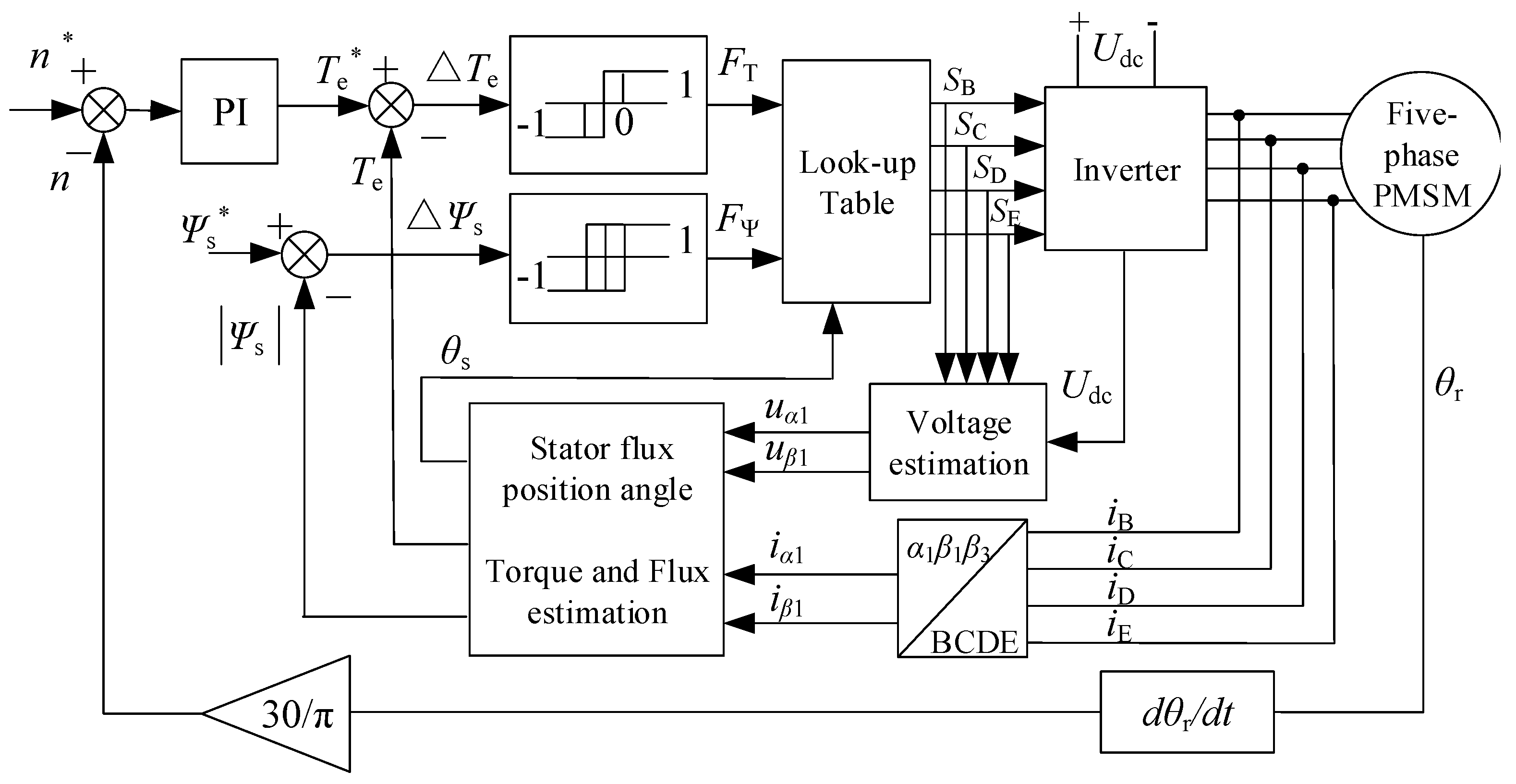 Energies 17 02660 g009
