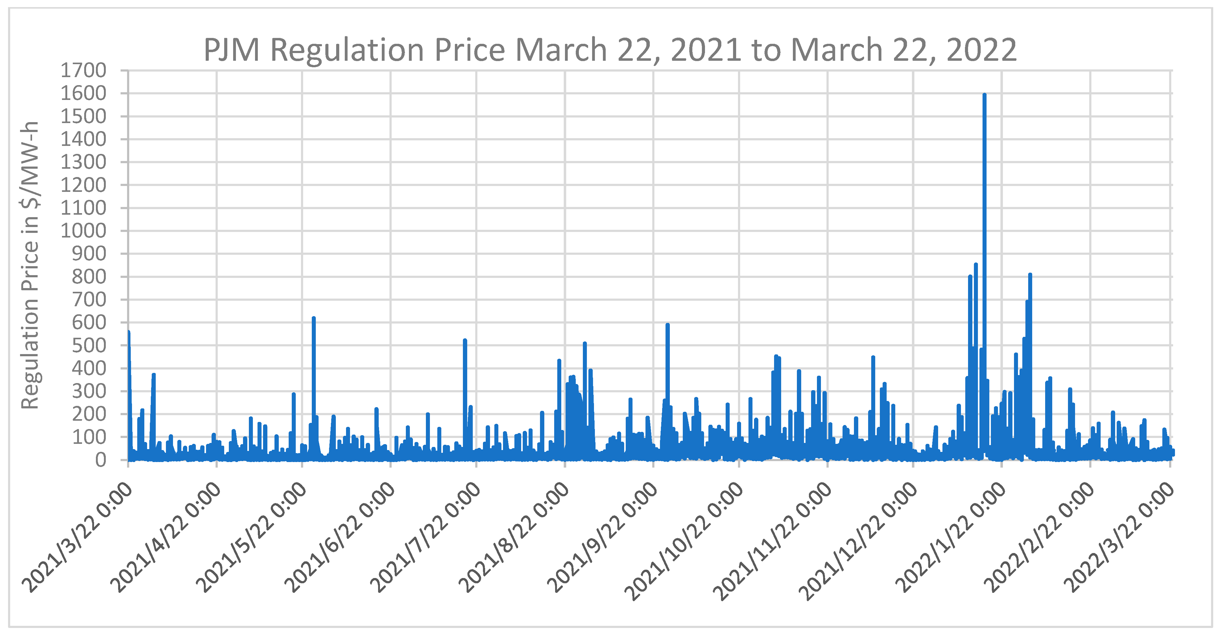 Energies 17 02664 g001