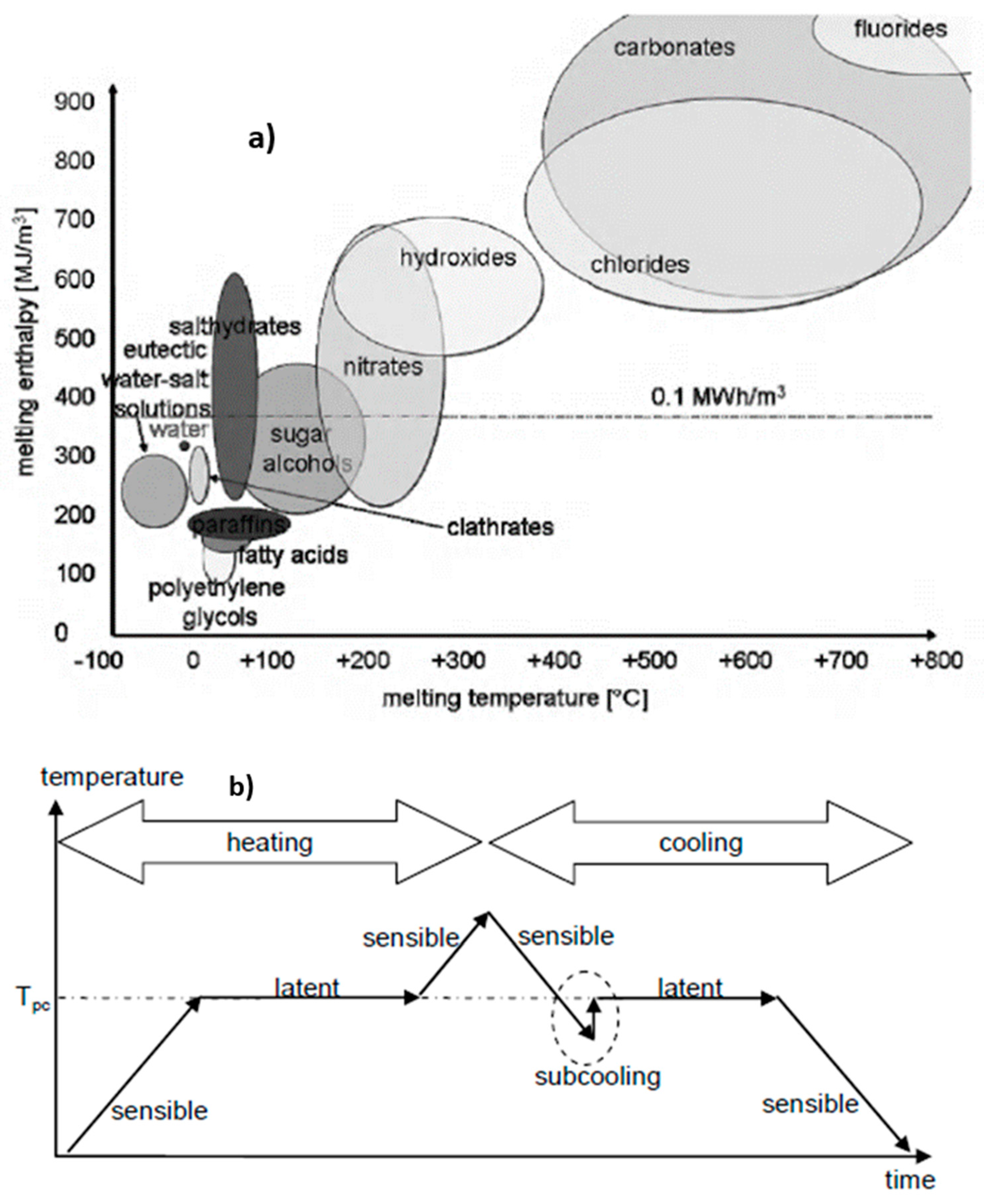 Energies 17 02665 g001