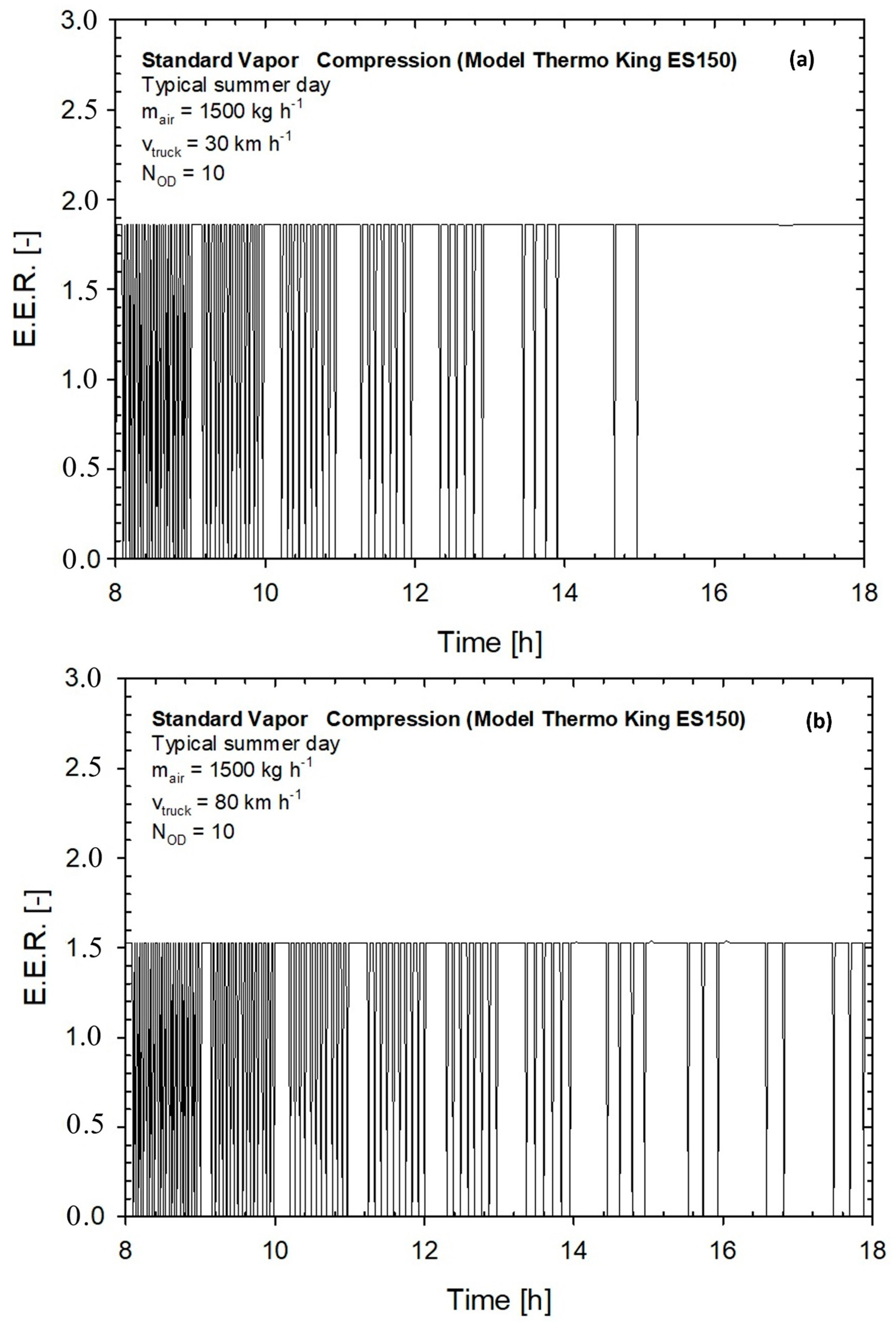 Energies 17 02665 g005
