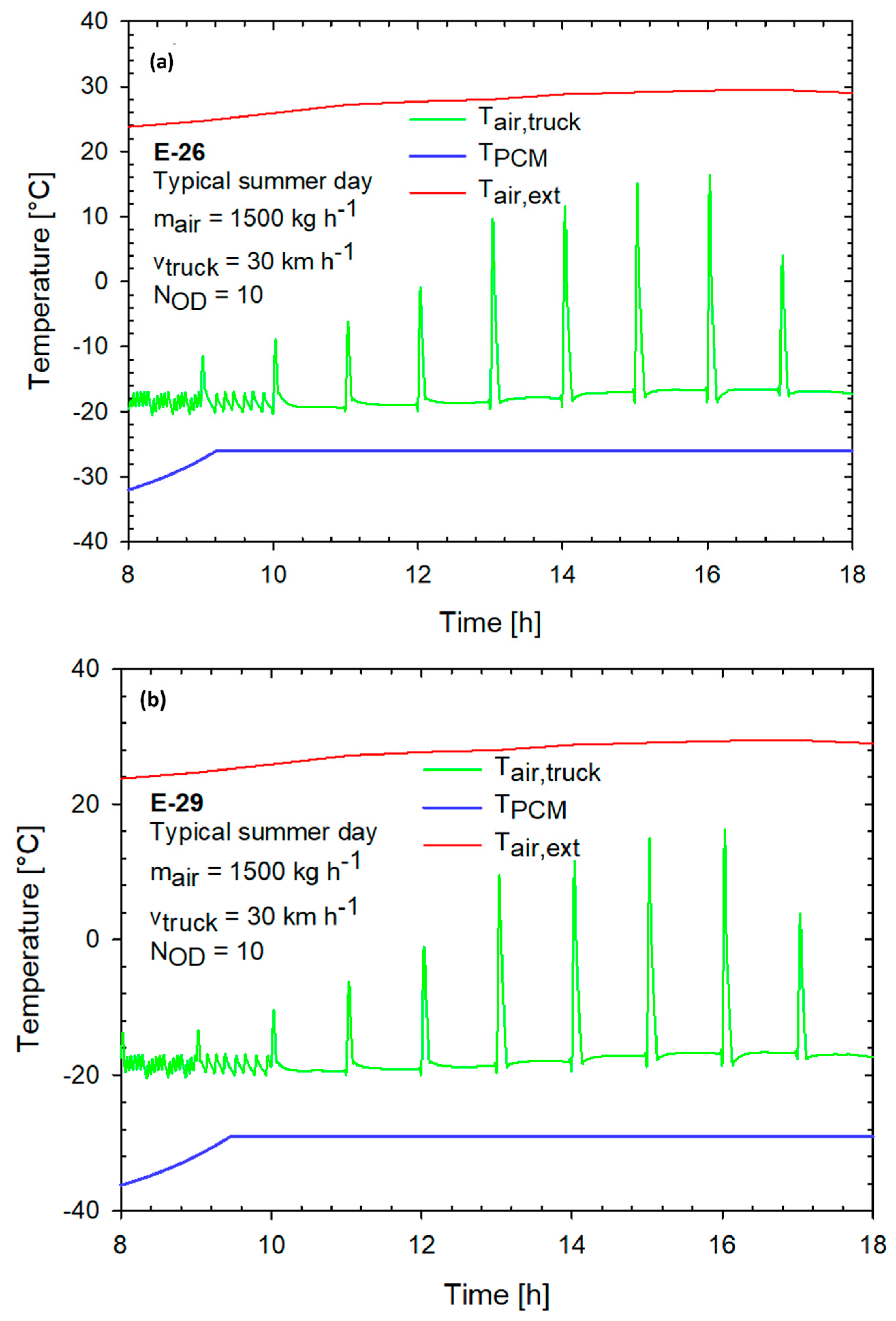 Energies 17 02665 g006a