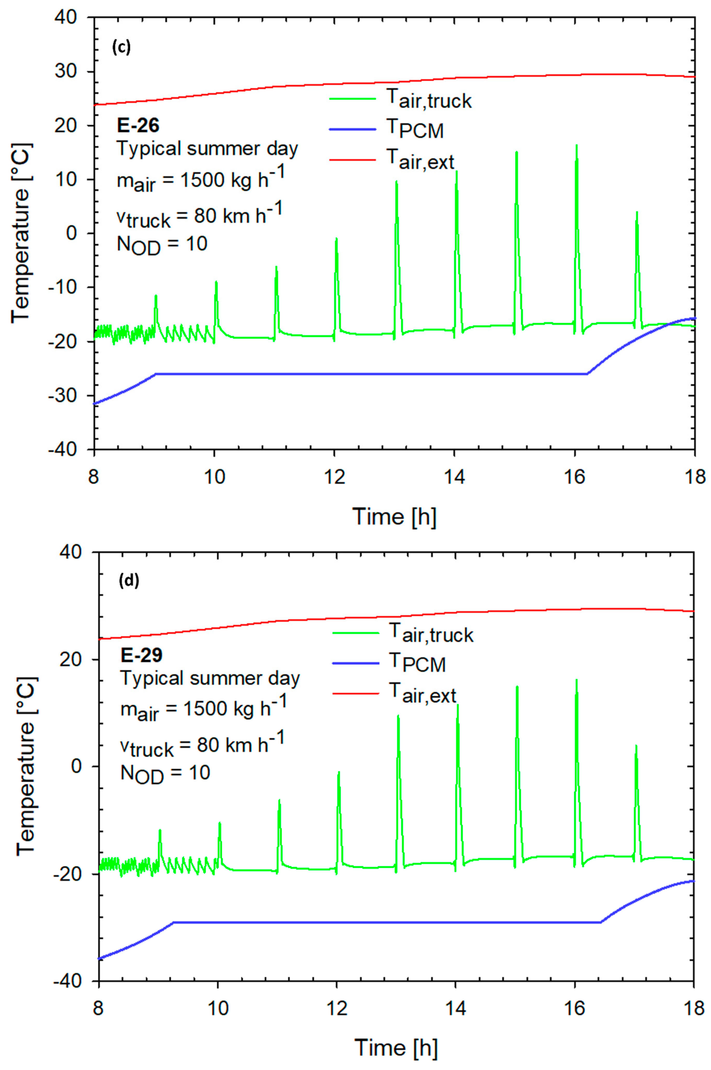 Energies 17 02665 g006b