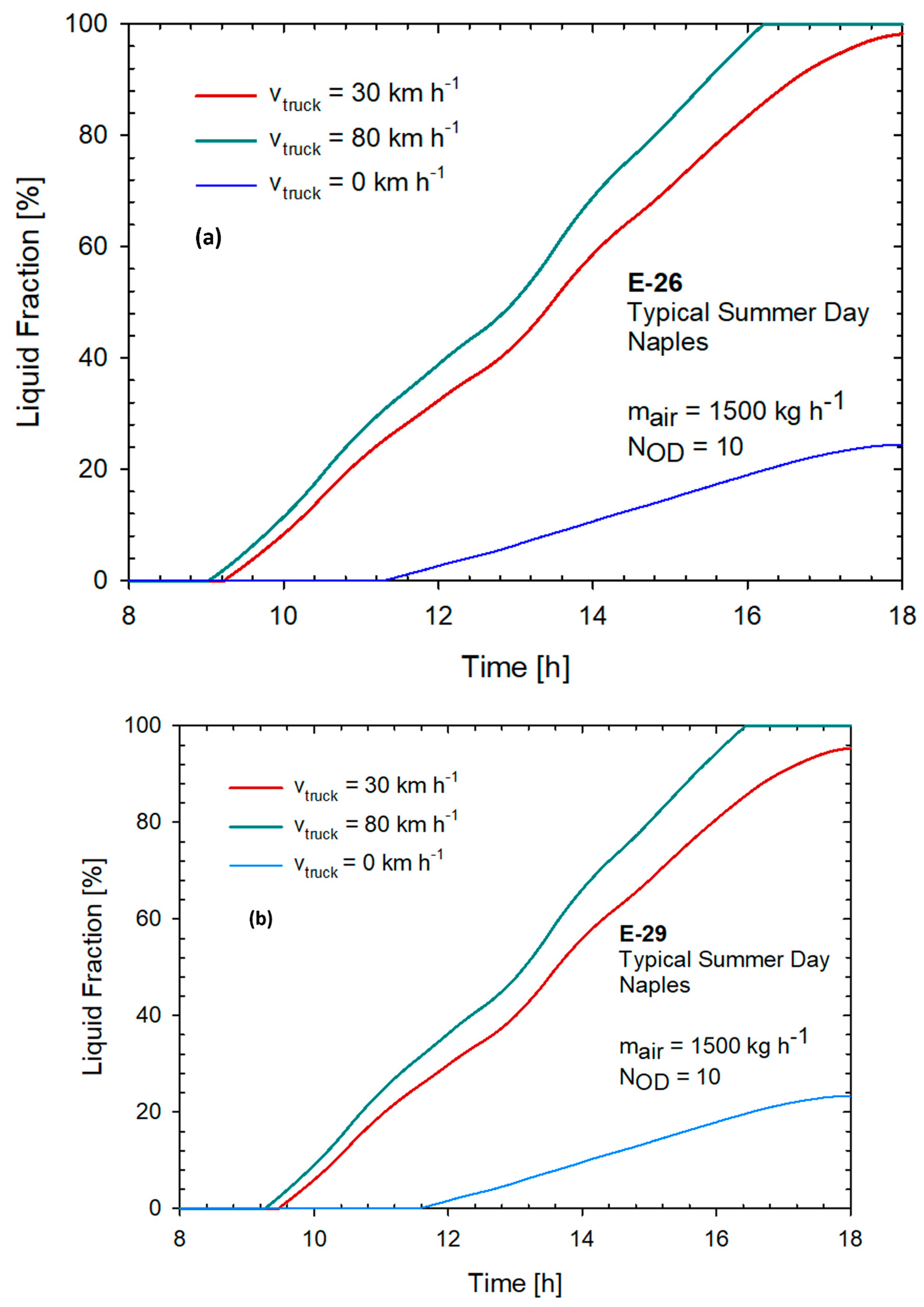 Energies 17 02665 g007