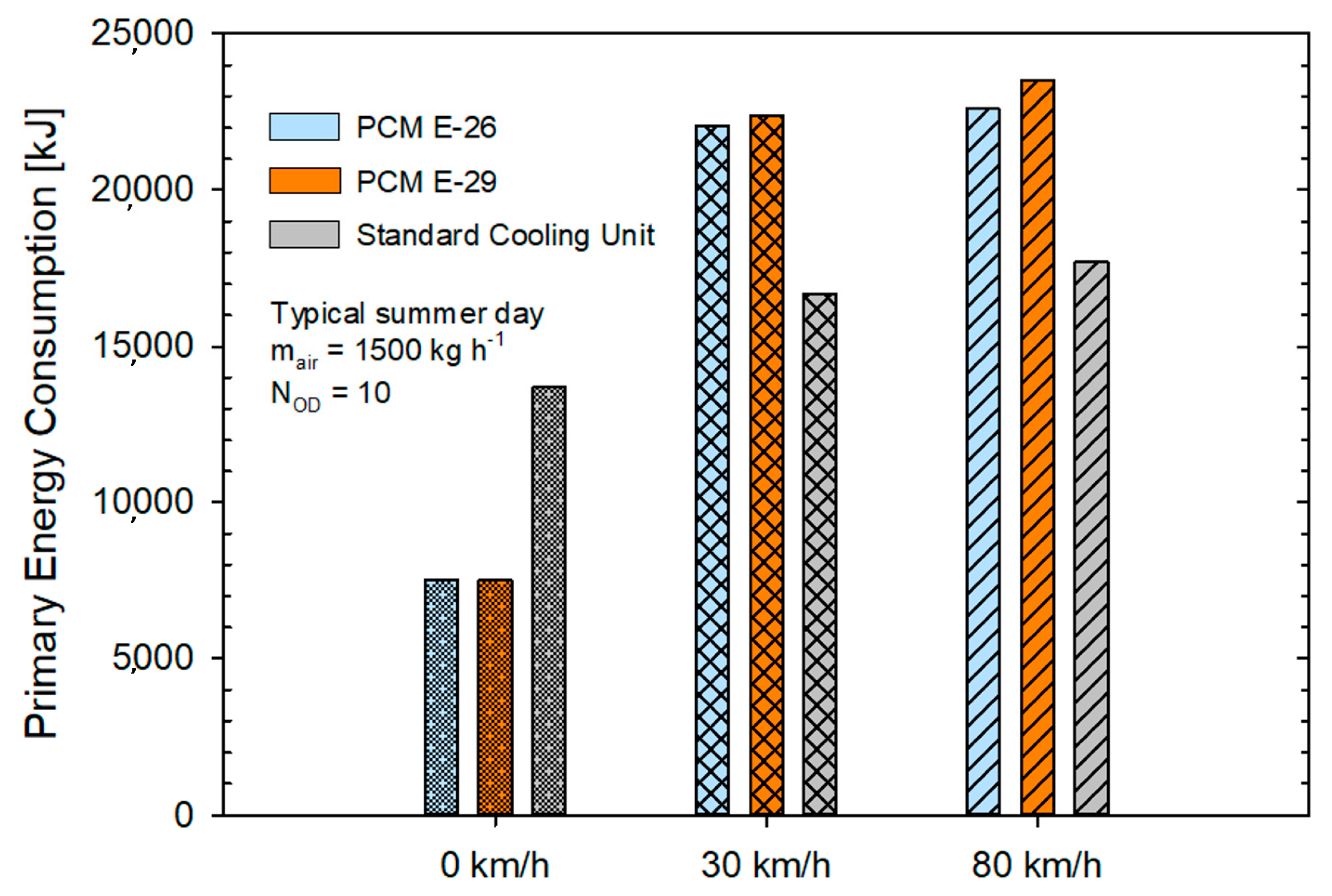 Energies 17 02665 g009