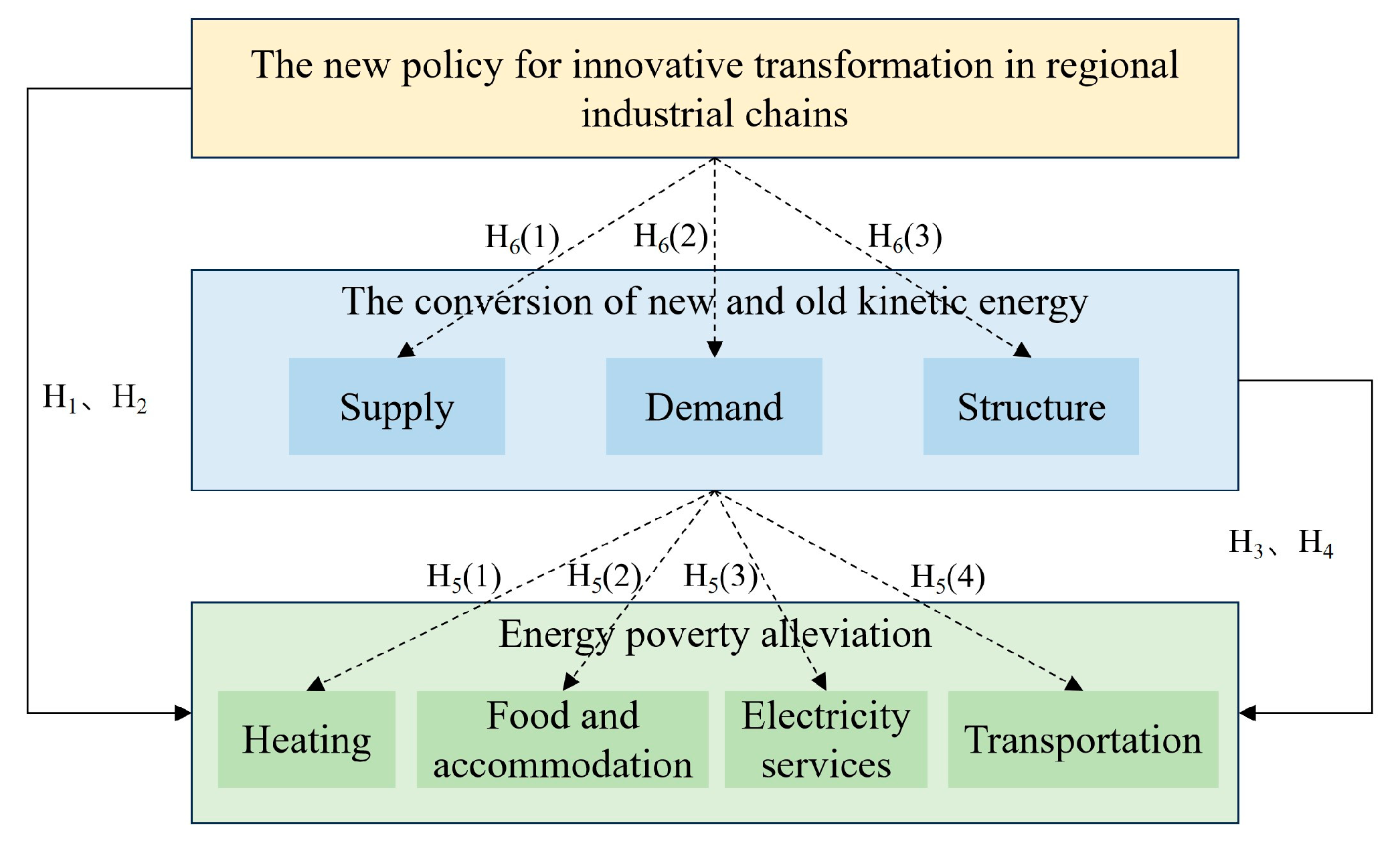 Energies 17 02667 g001