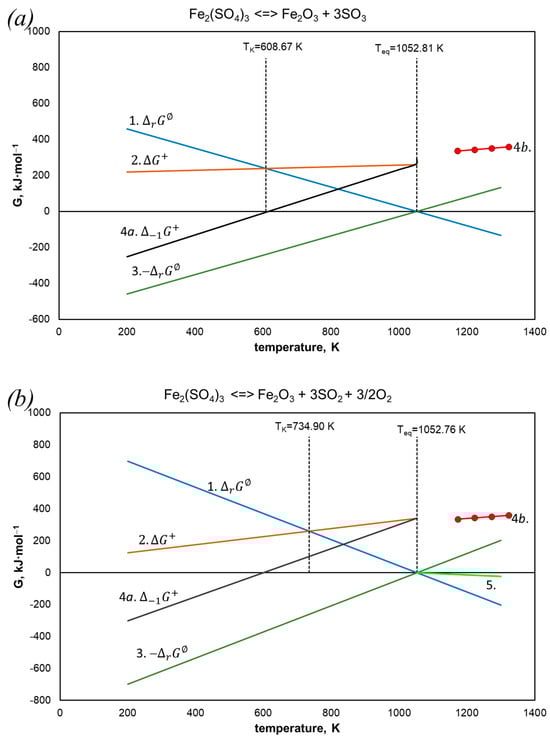 Energies 17 02669 g002