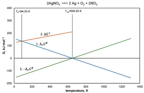 Energies 17 02669 g004