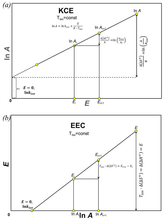 Energies 17 02669 g006