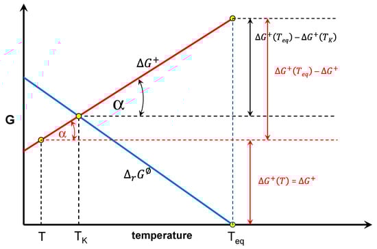 Energies 17 02669 g0a1