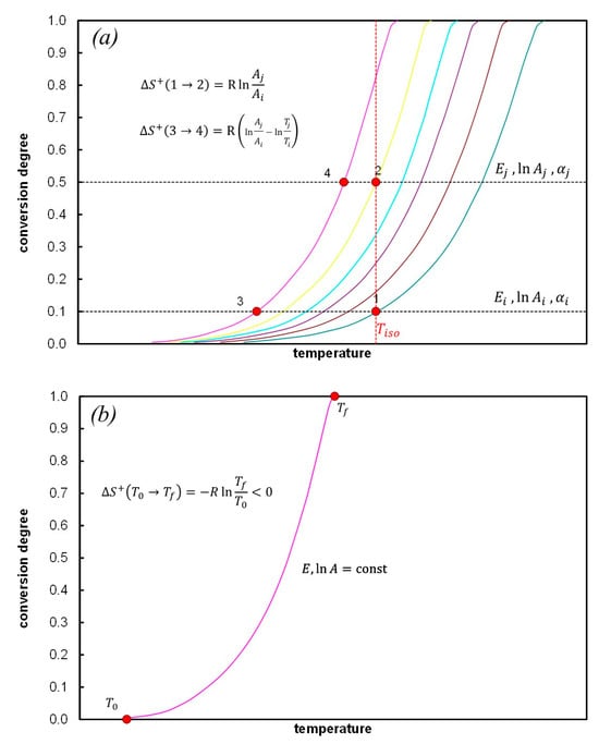 Energies 17 02669 g0a2