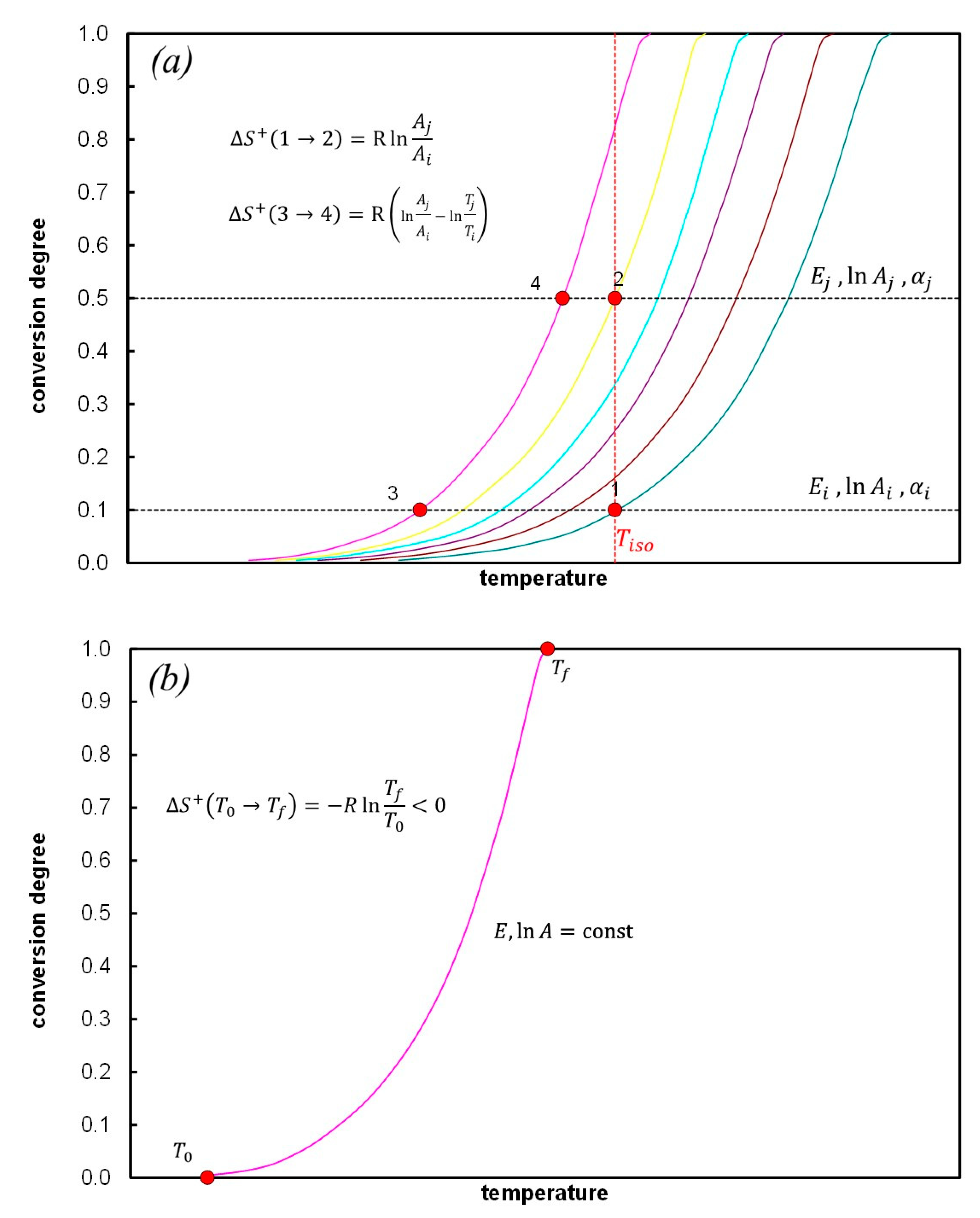 Energies 17 02669 g0a2