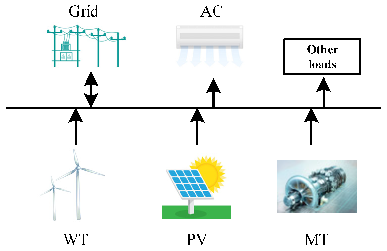 Energies 17 02670 g001