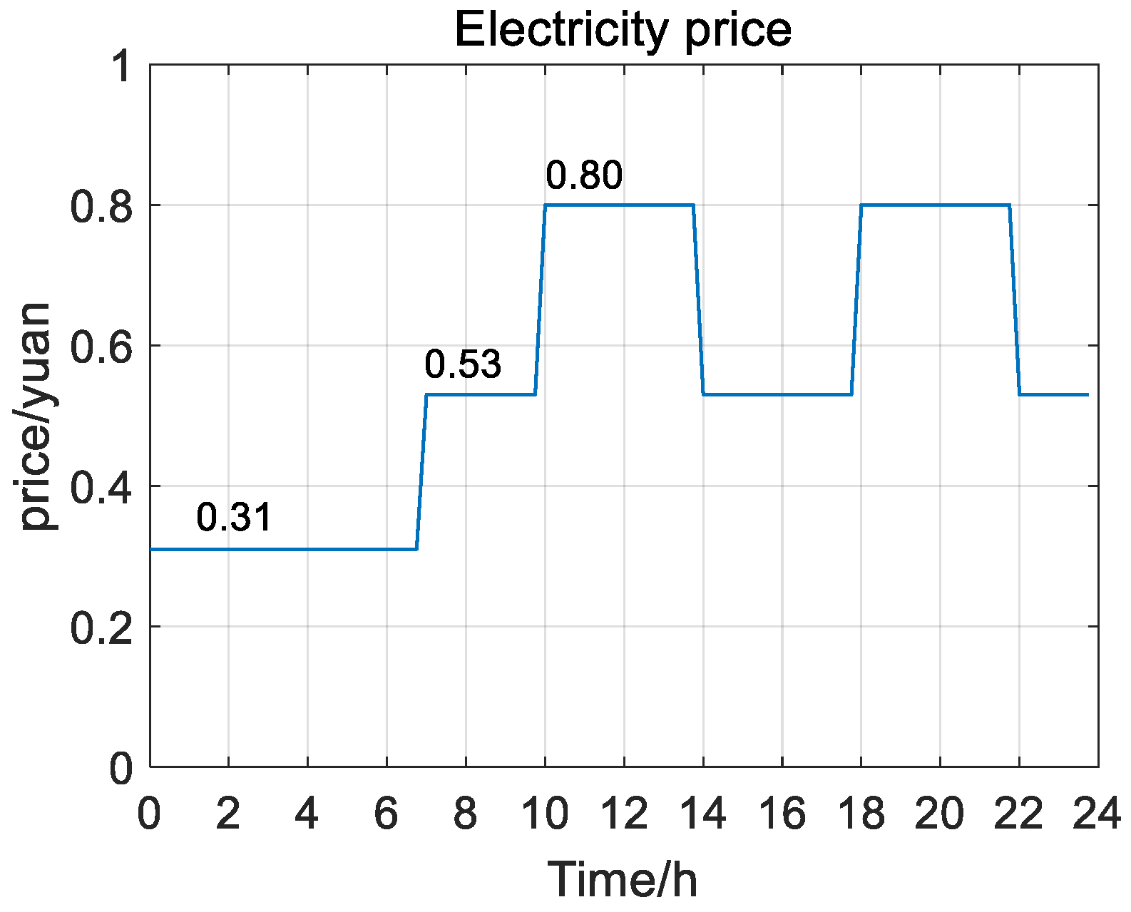 Energies 17 02670 g003