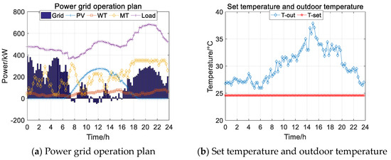 Energies 17 02670 g006