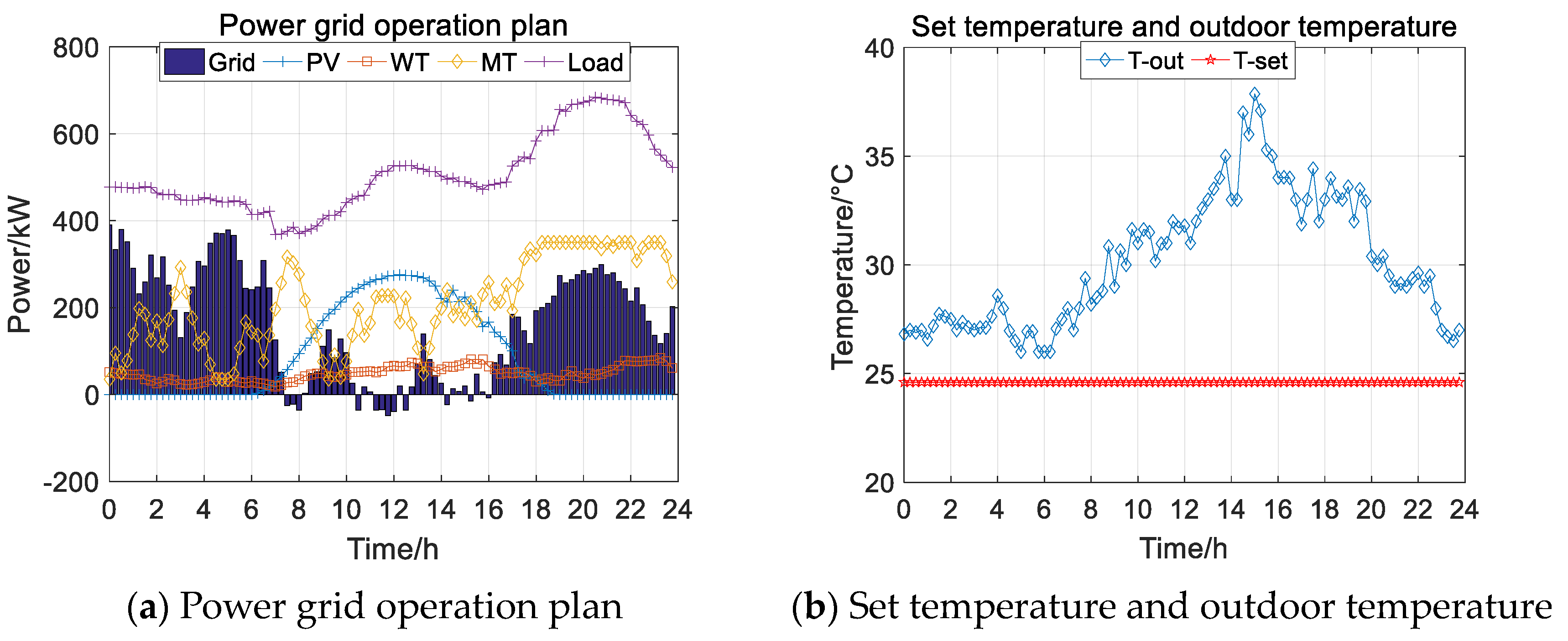 Energies 17 02670 g006