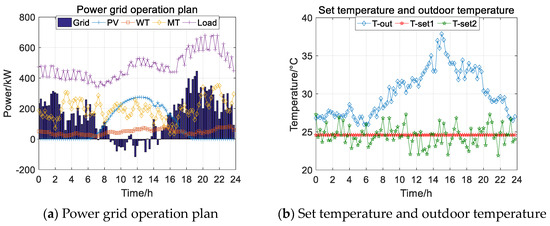 Energies 17 02670 g007a