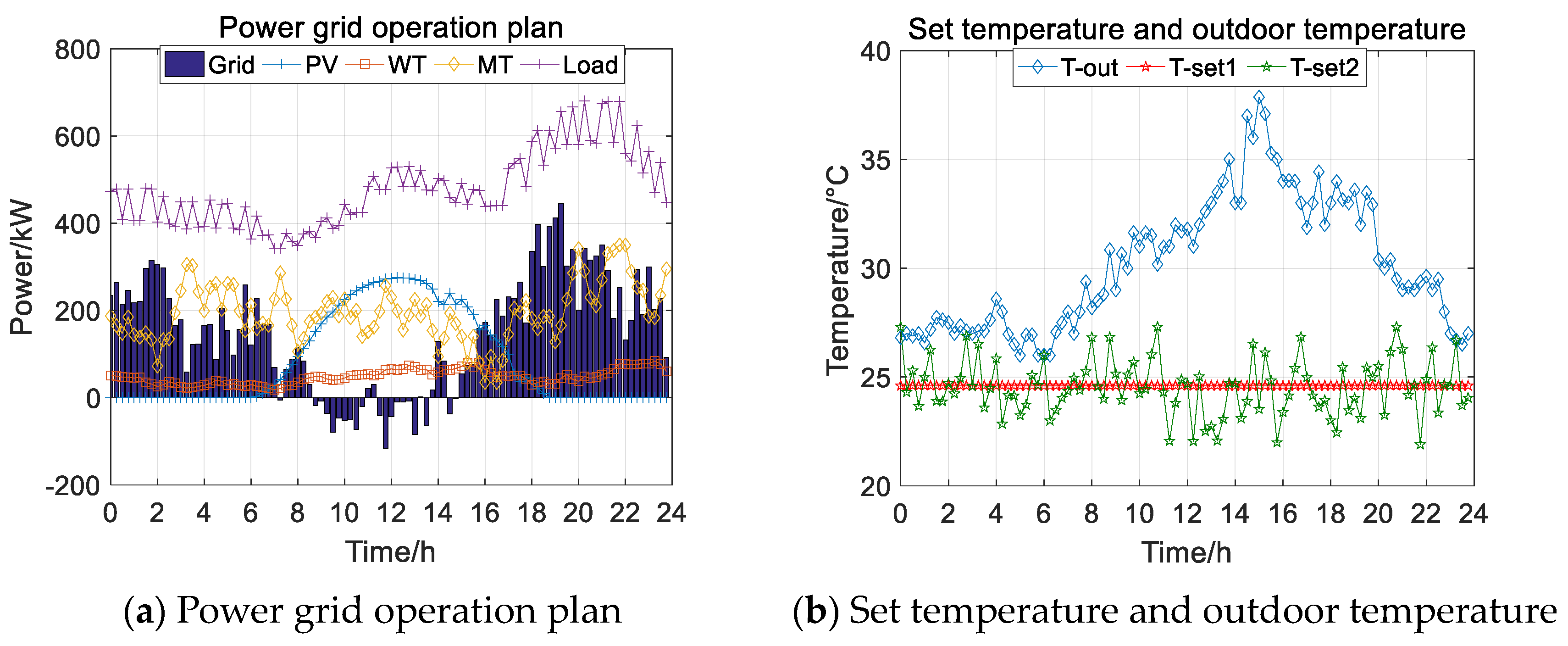 Energies 17 02670 g007a
