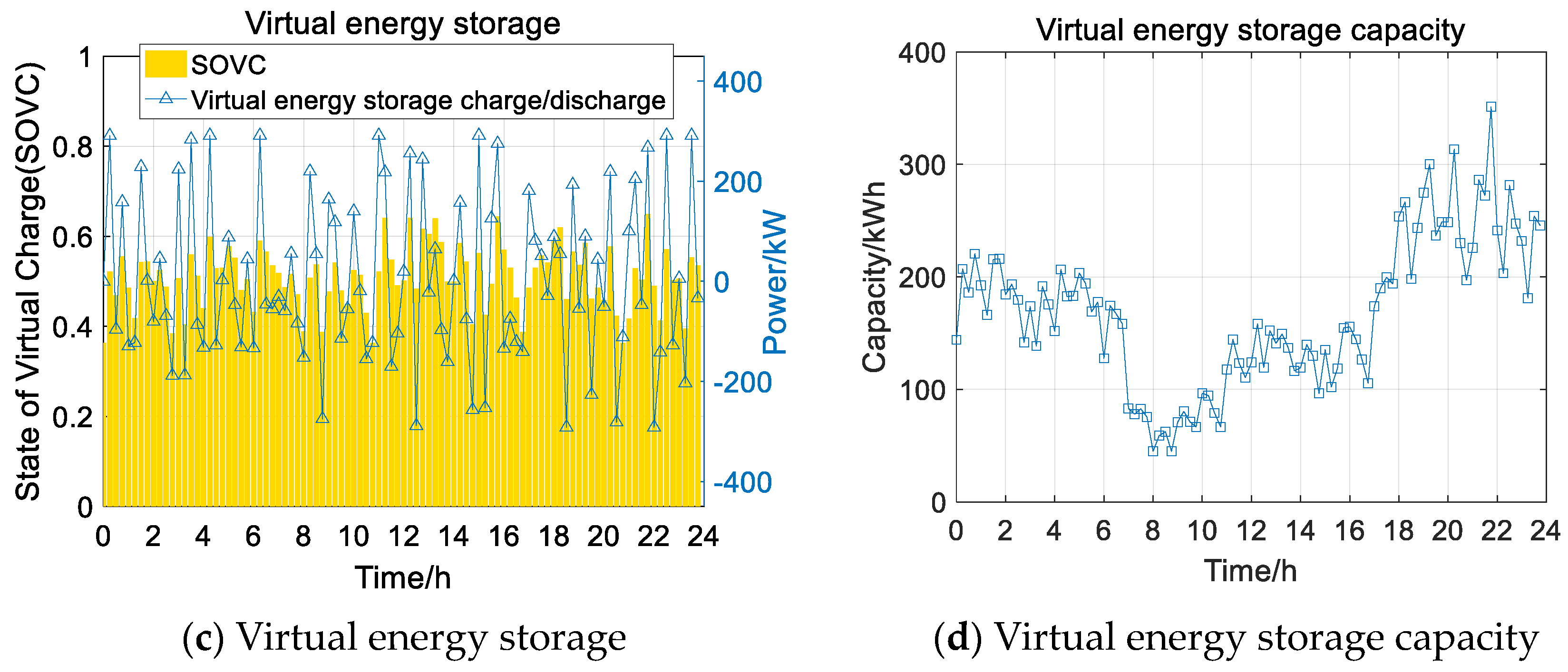 Energies 17 02670 g007b